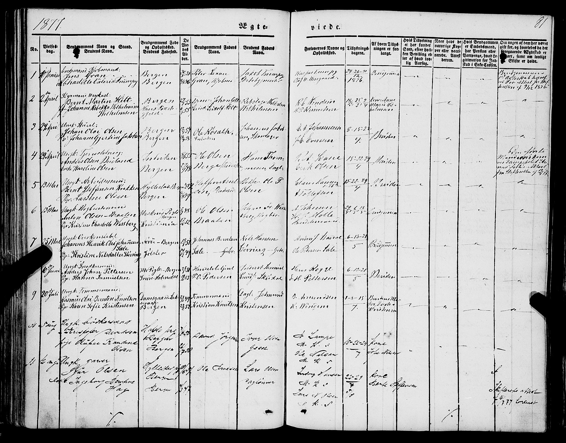 Mariakirken Sokneprestembete, AV/SAB-A-76901/H/Haa/L0006: Parish register (official) no. A 6, 1846-1877, p. 81