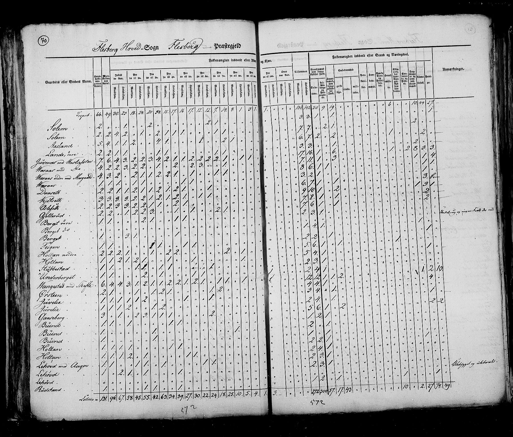 RA, Census 1825, vol. 7: Buskerud amt, 1825, p. 70