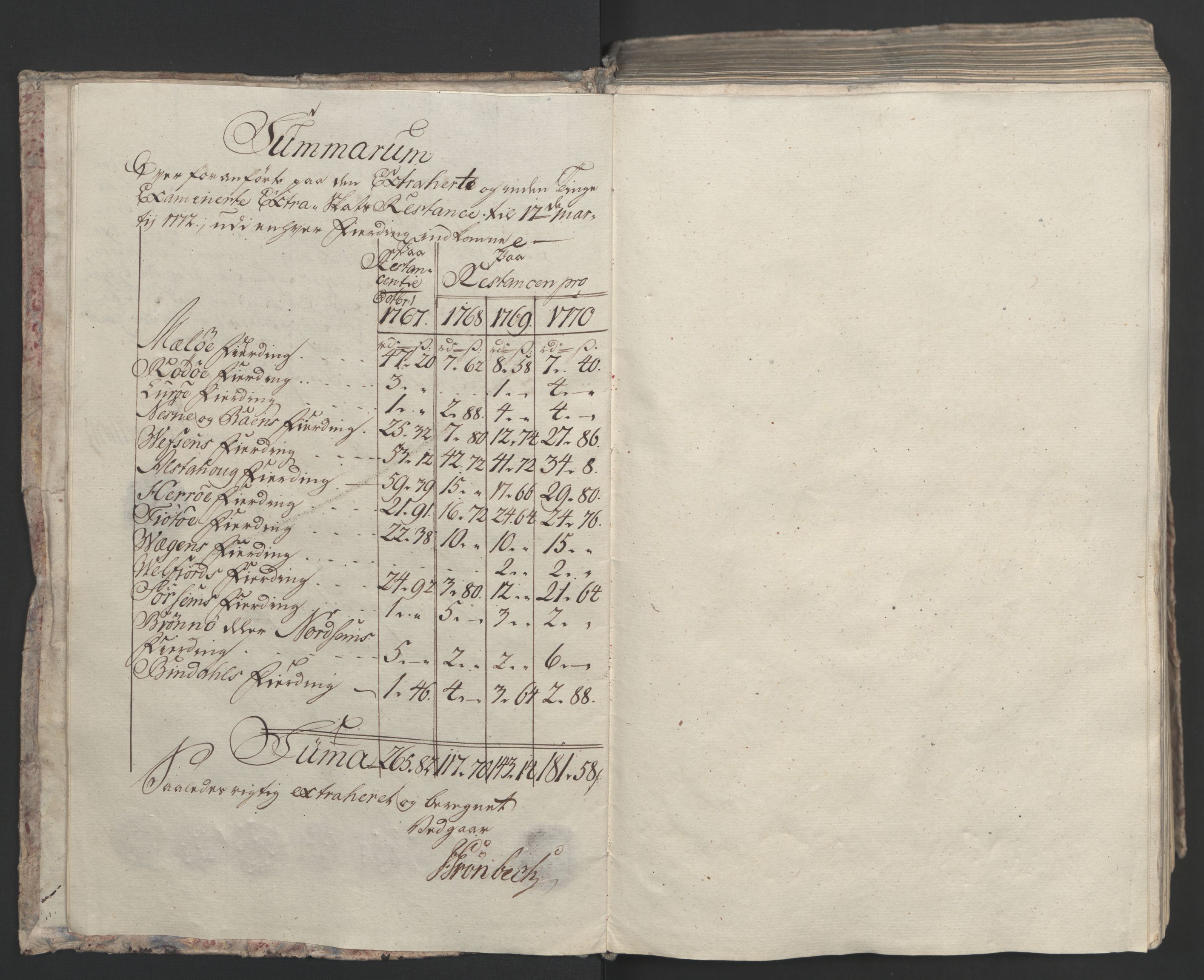 Rentekammeret inntil 1814, Realistisk ordnet avdeling, RA/EA-4070/Ol/L0023: [Gg 10]: Ekstraskatten, 23.09.1762. Helgeland (restanseregister), 1767-1772, p. 262