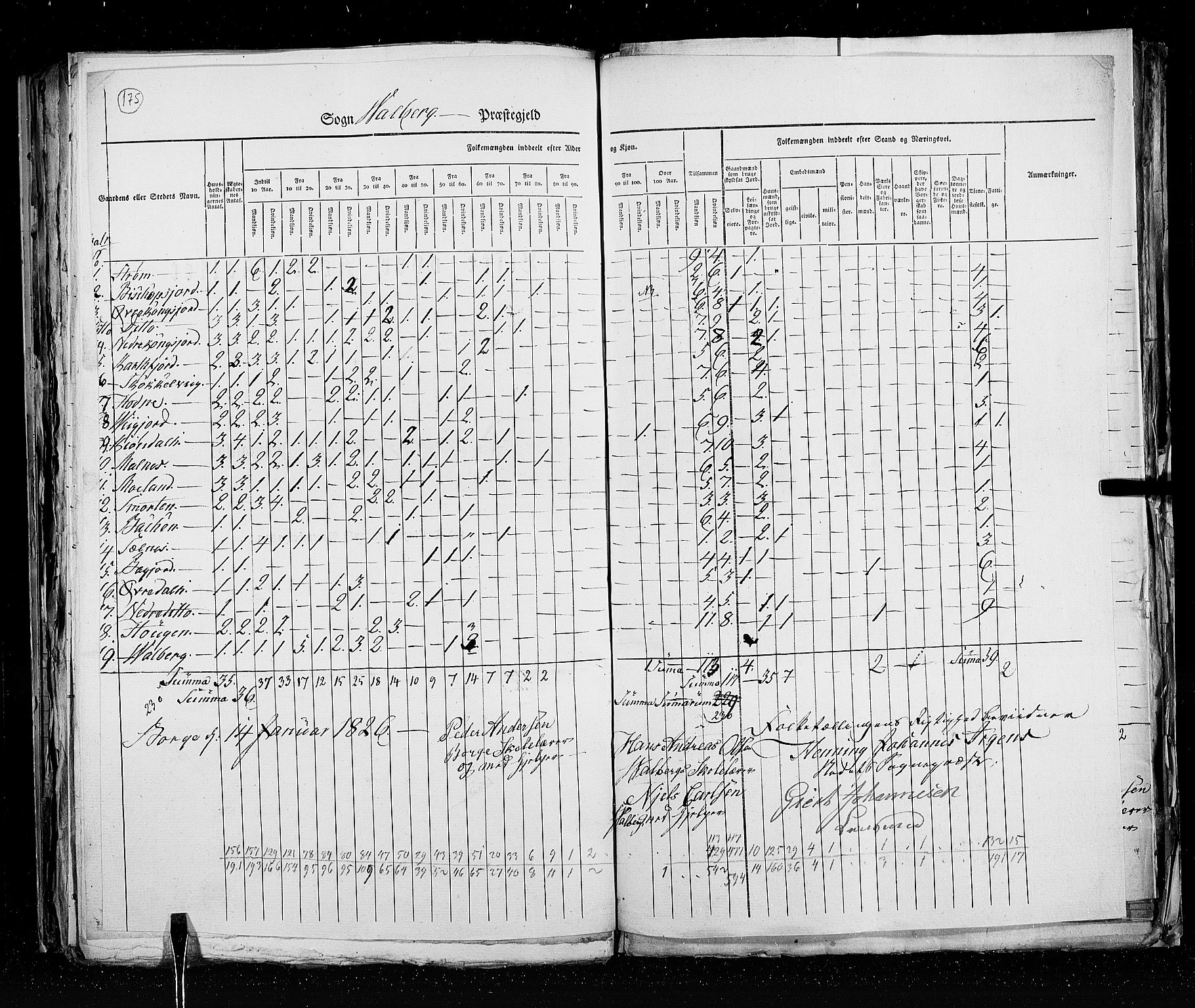 RA, Census 1825, vol. 18: Nordland amt, 1825, p. 175