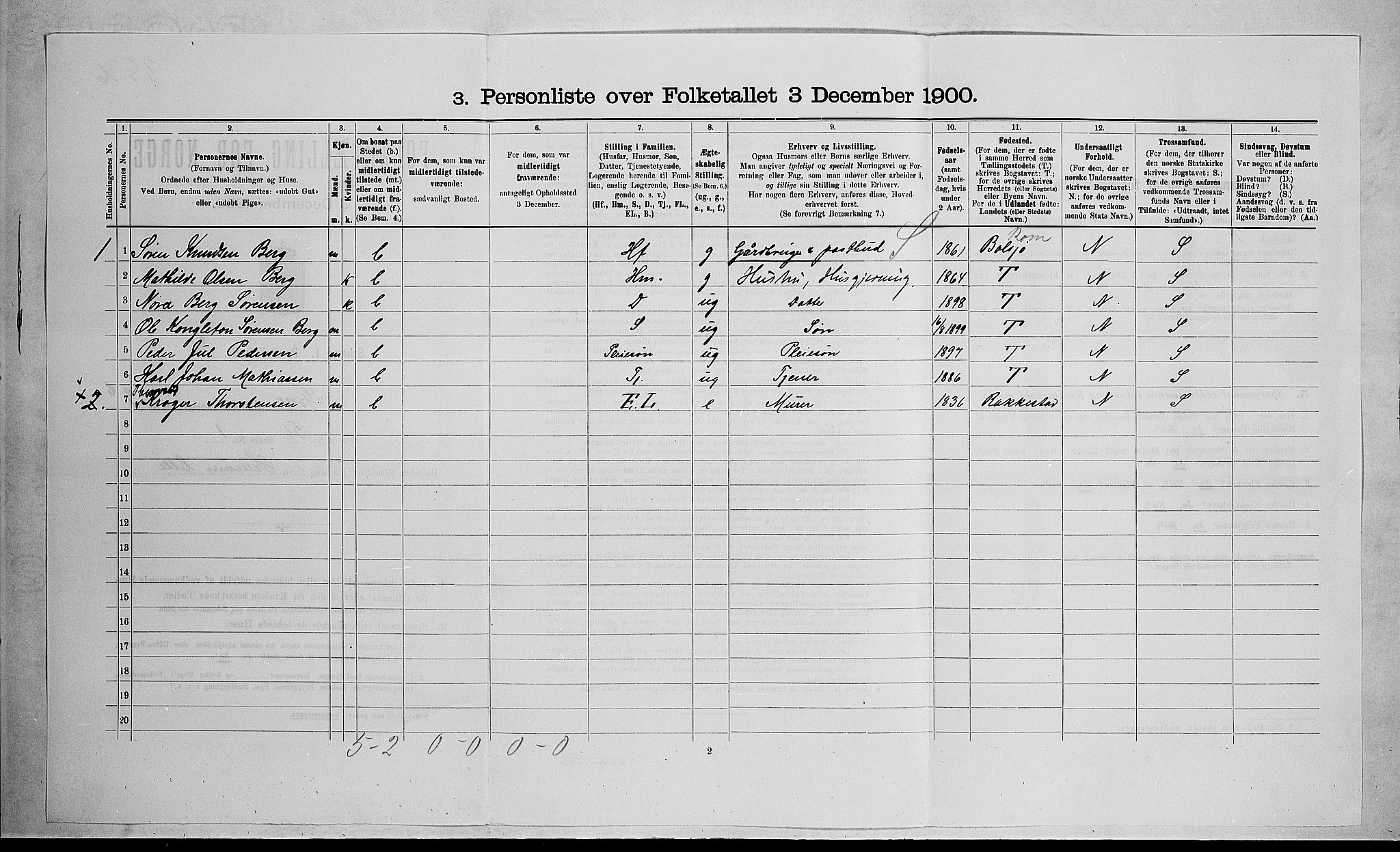RA, 1900 census for Stokke, 1900, p. 751