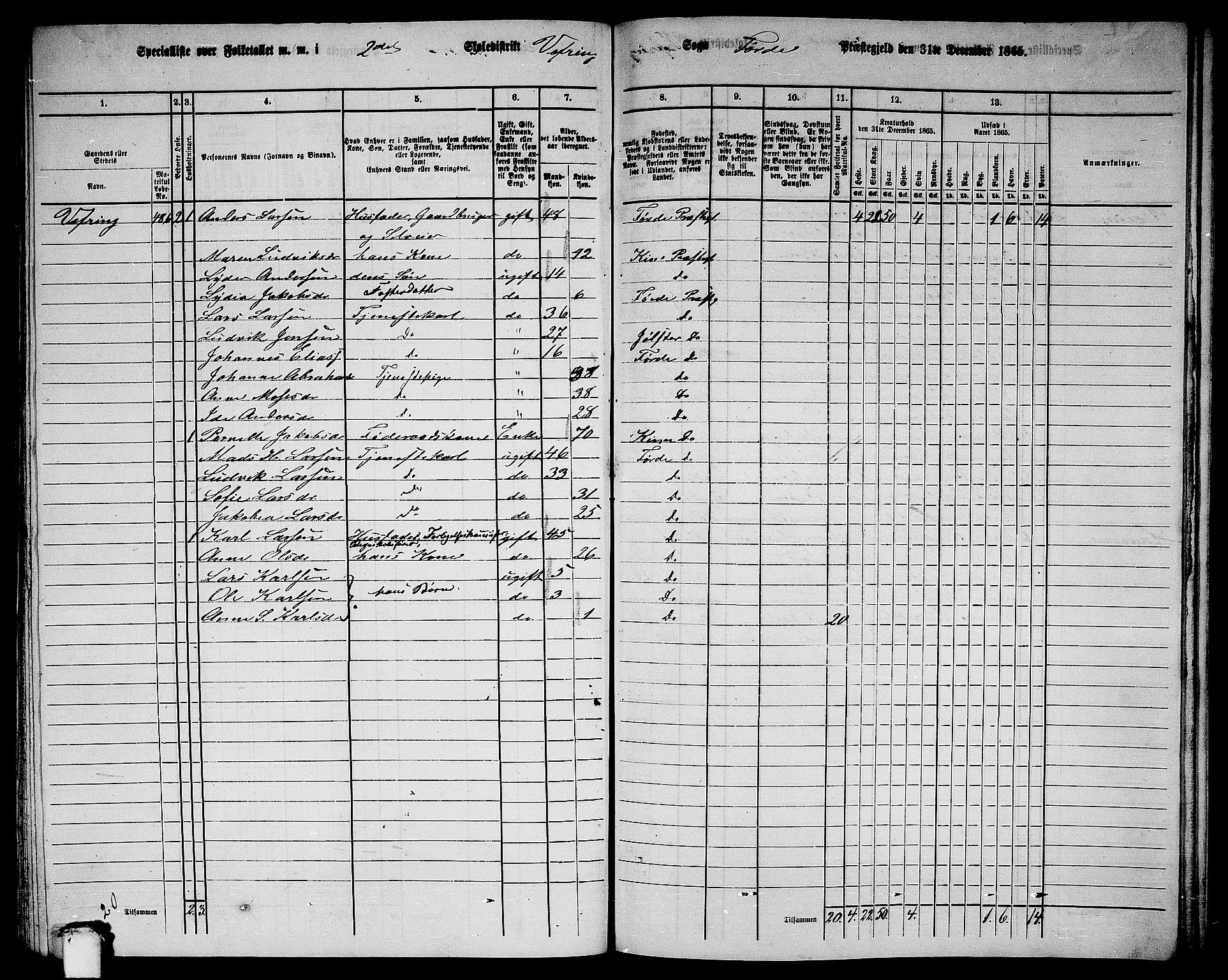 RA, 1865 census for Førde, 1865, p. 271