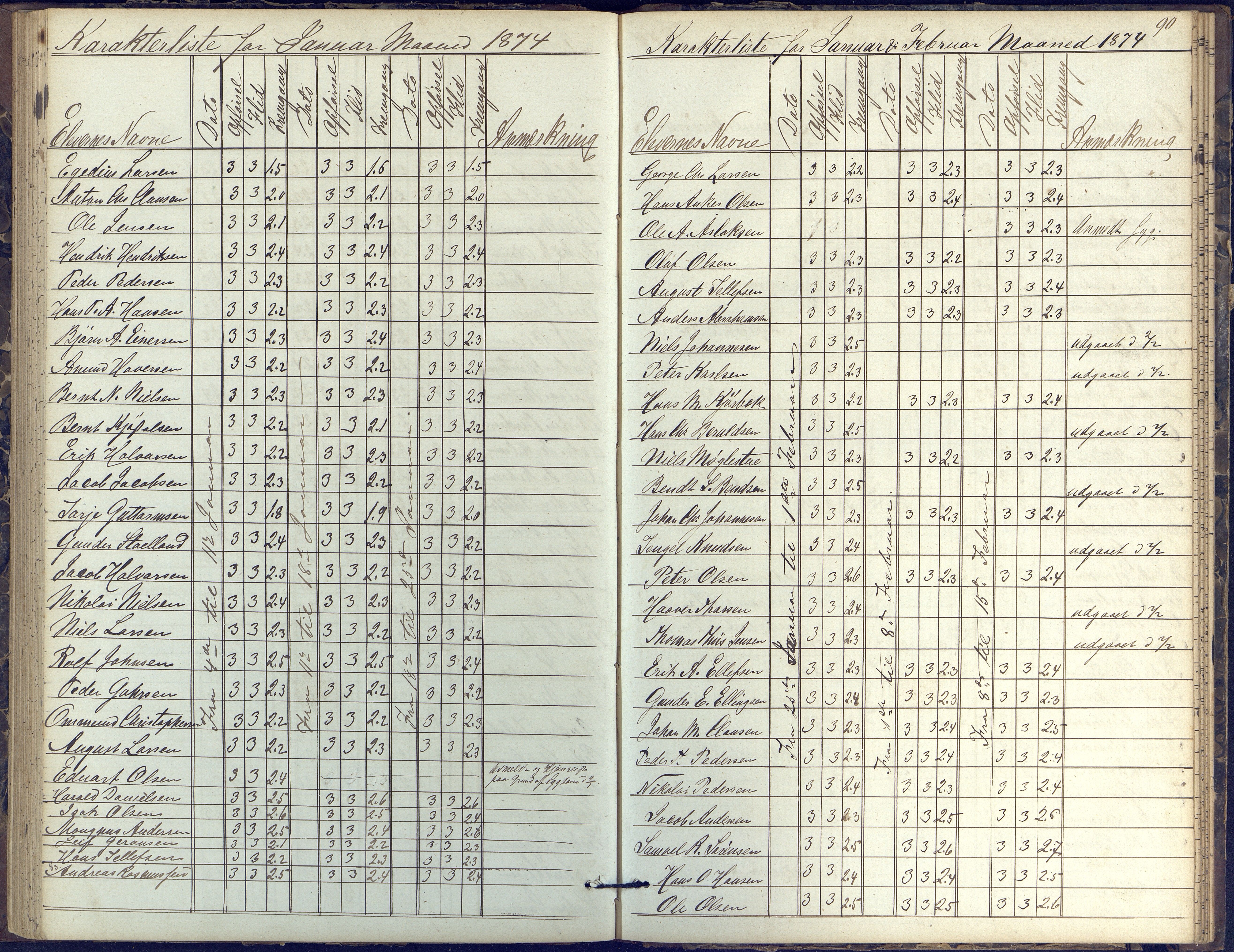 Risør kommune, AAKS/KA0901-PK/1/05/05k/L0002: Karakterbok, 1864-1880, p. 90