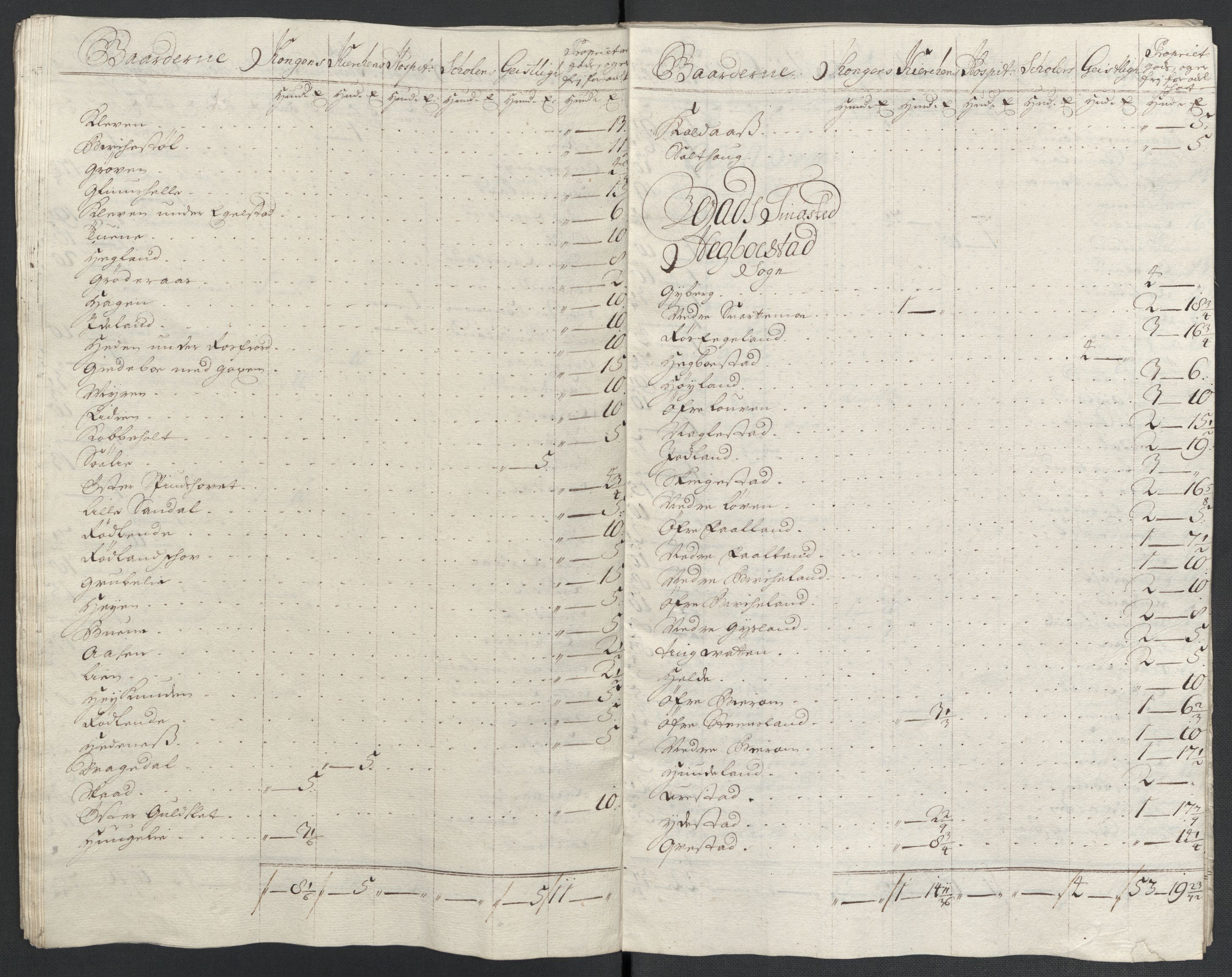 Rentekammeret inntil 1814, Reviderte regnskaper, Fogderegnskap, AV/RA-EA-4092/R43/L2552: Fogderegnskap Lista og Mandal, 1705-1709, p. 286