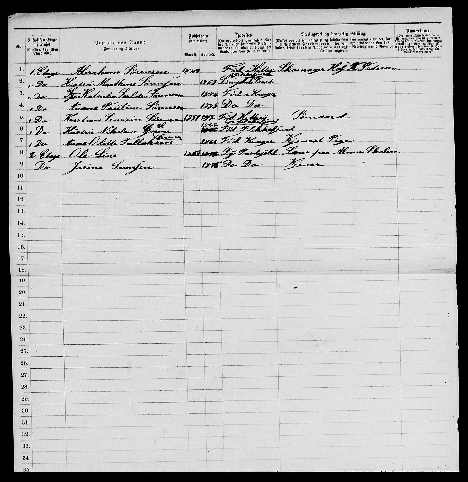 SAKO, 1885 census for 0801 Kragerø, 1885, p. 856