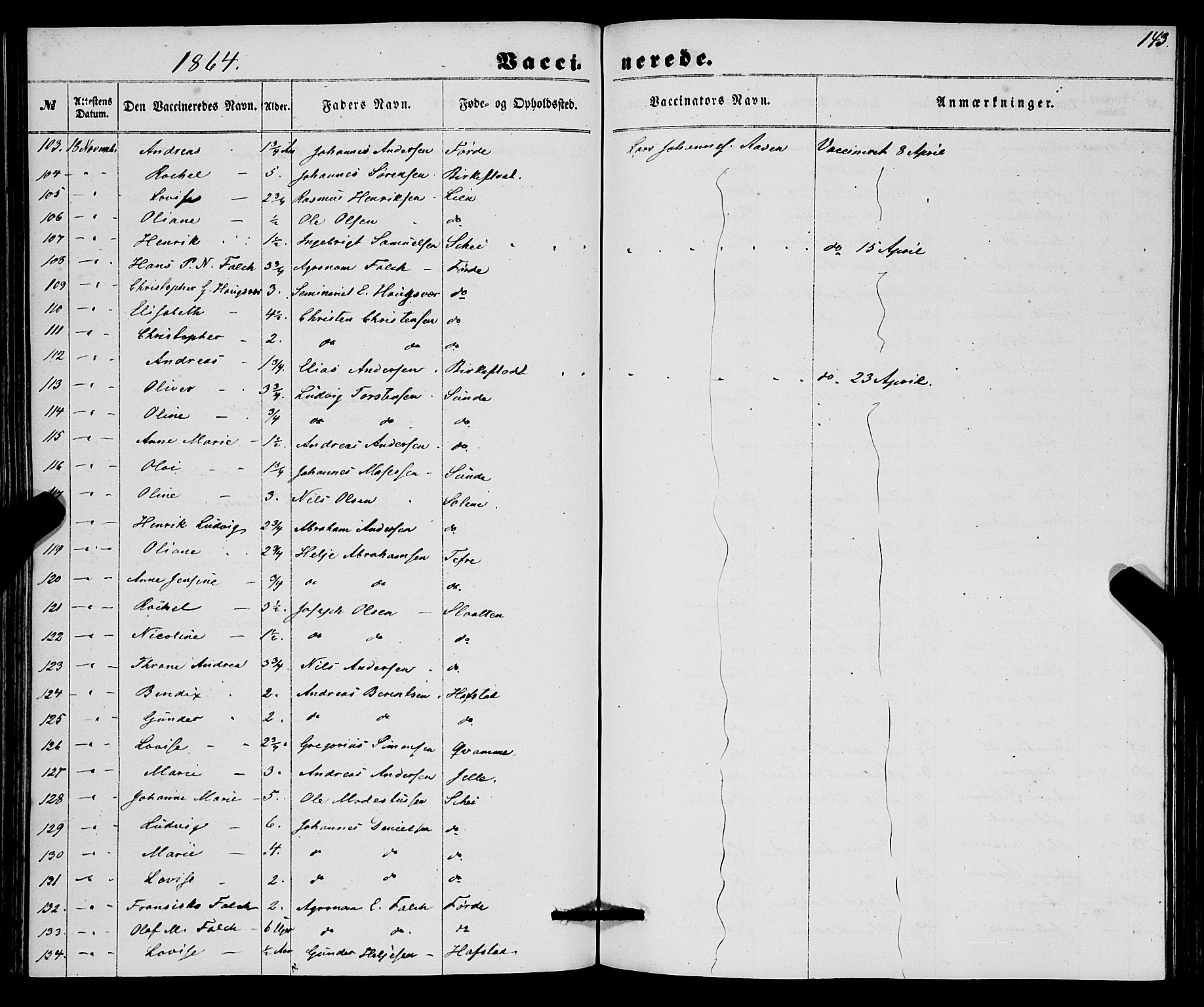 Førde sokneprestembete, SAB/A-79901/H/Haa/Haaa/L0010: Parish register (official) no. A 10, 1861-1876, p. 143