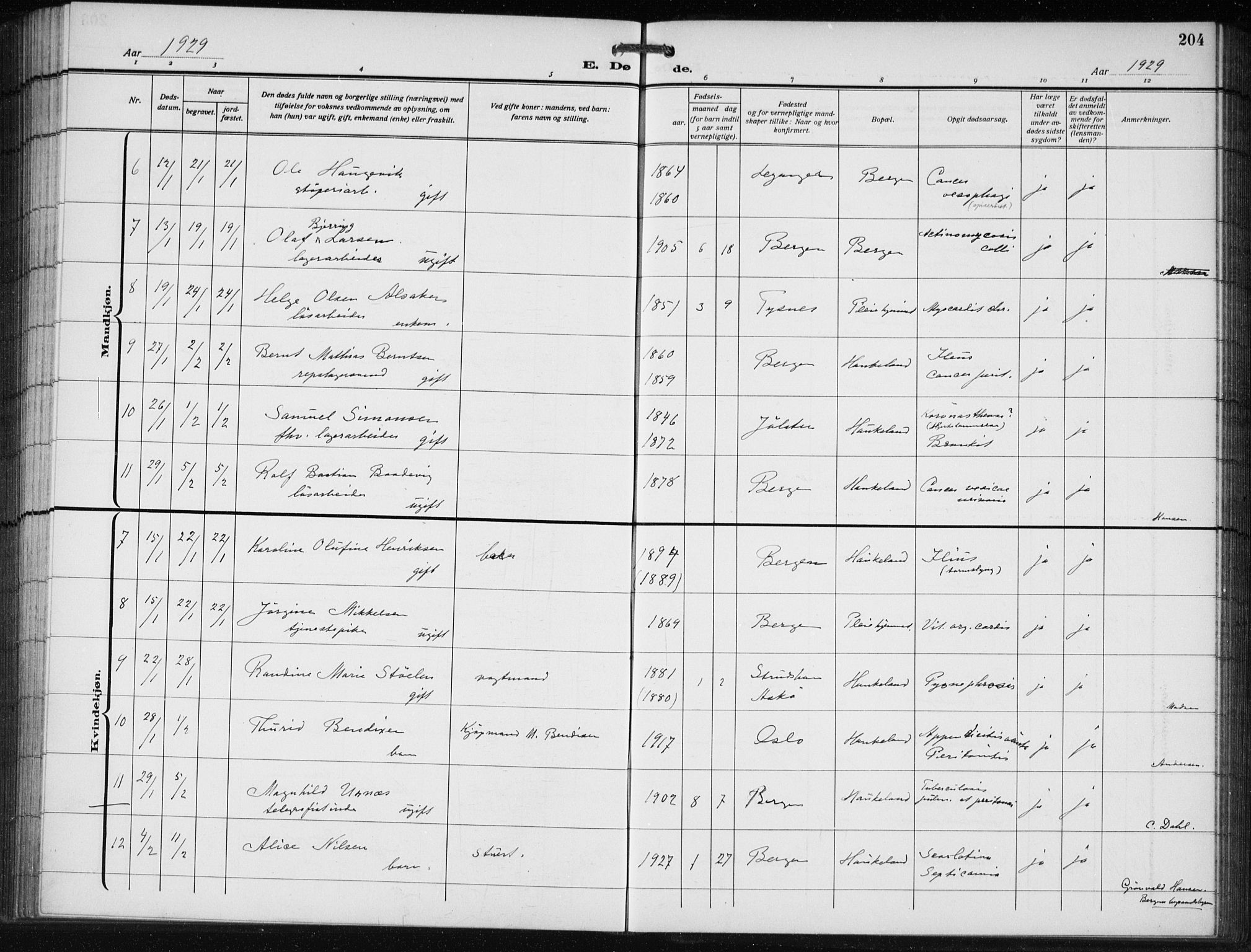 Bergen kommunale pleiehjem - stiftelsespresten, AV/SAB-A-100281: Parish register (official) no. A 7, 1921-1932, p. 204