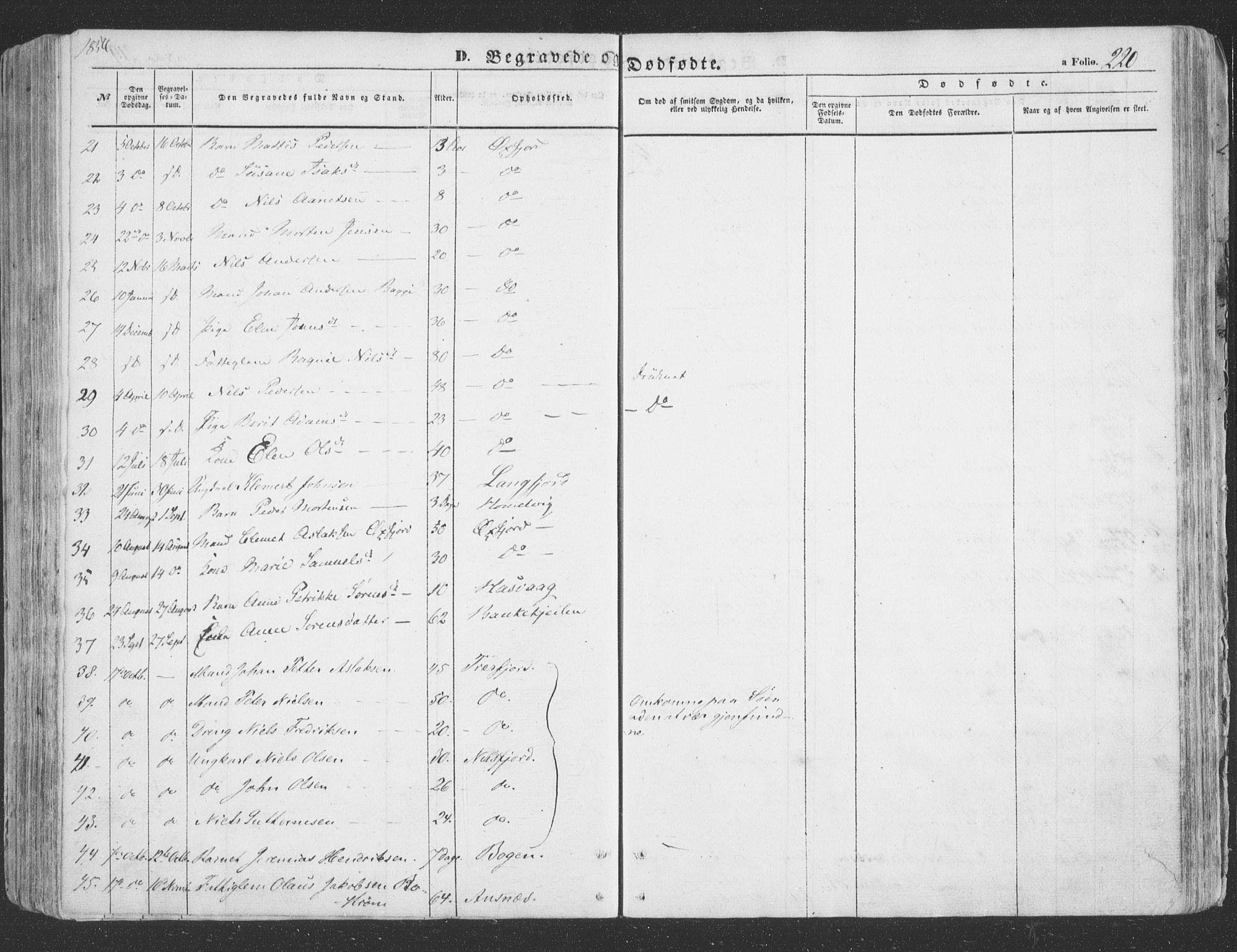 Loppa sokneprestkontor, AV/SATØ-S-1339/H/Ha/L0004kirke: Parish register (official) no. 4, 1849-1868, p. 220