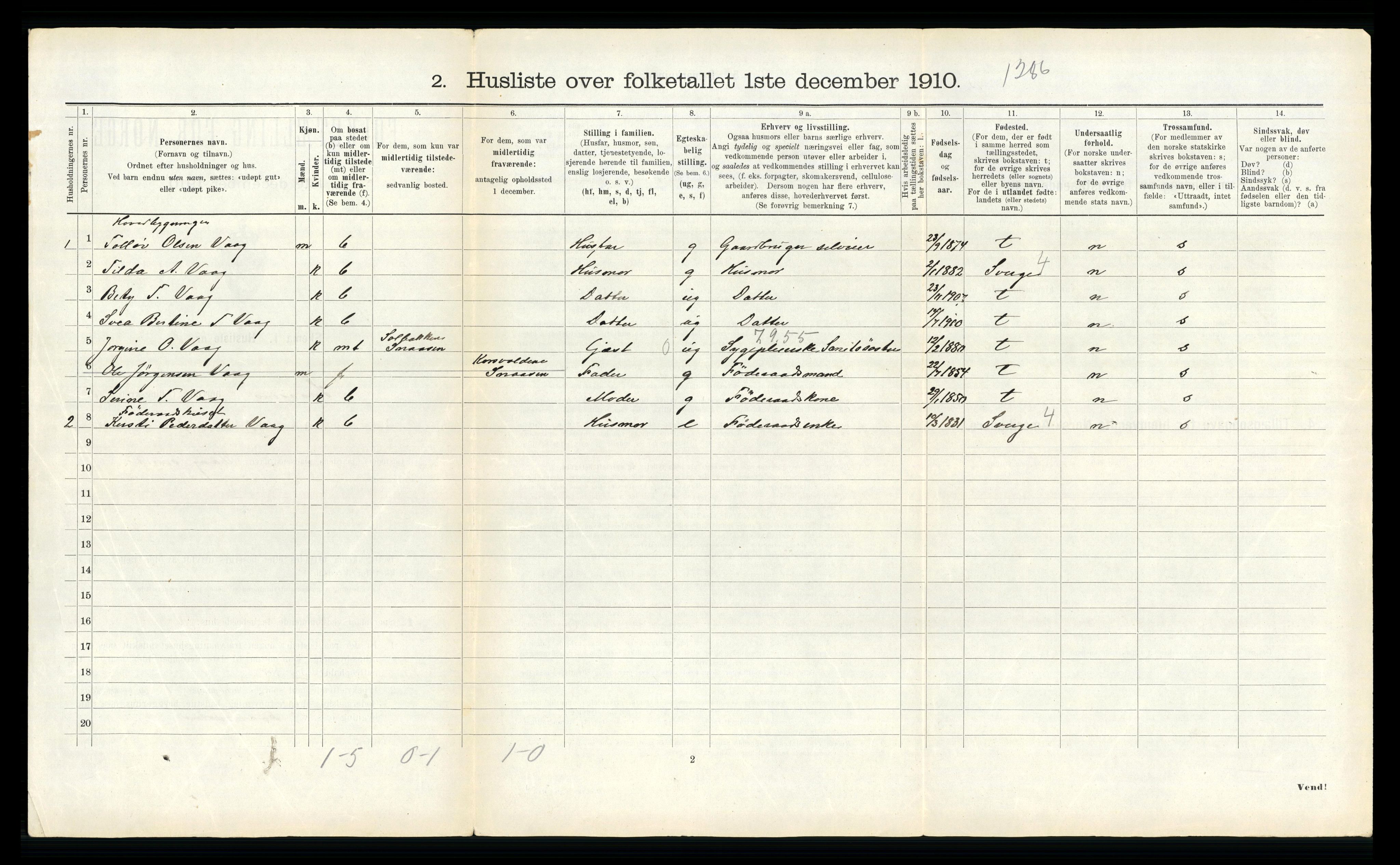 RA, 1910 census for Snåsa, 1910, p. 545