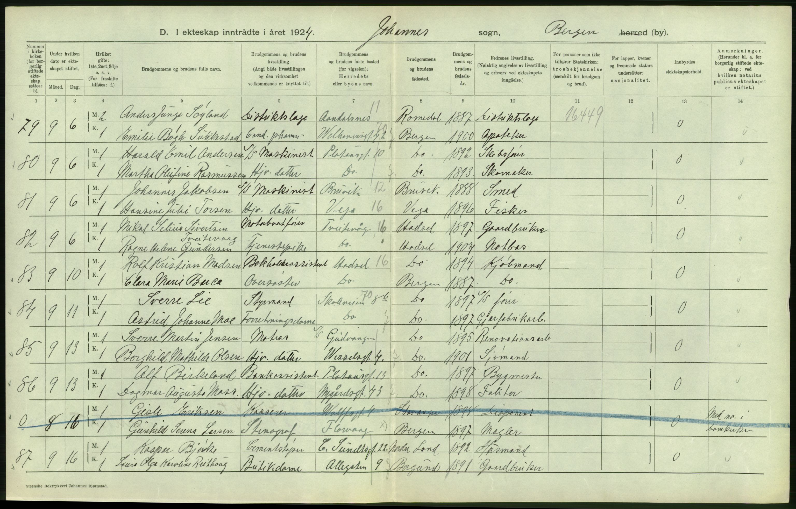 Statistisk sentralbyrå, Sosiodemografiske emner, Befolkning, AV/RA-S-2228/D/Df/Dfc/Dfcd/L0028: Bergen: Gifte, døde., 1924, p. 96