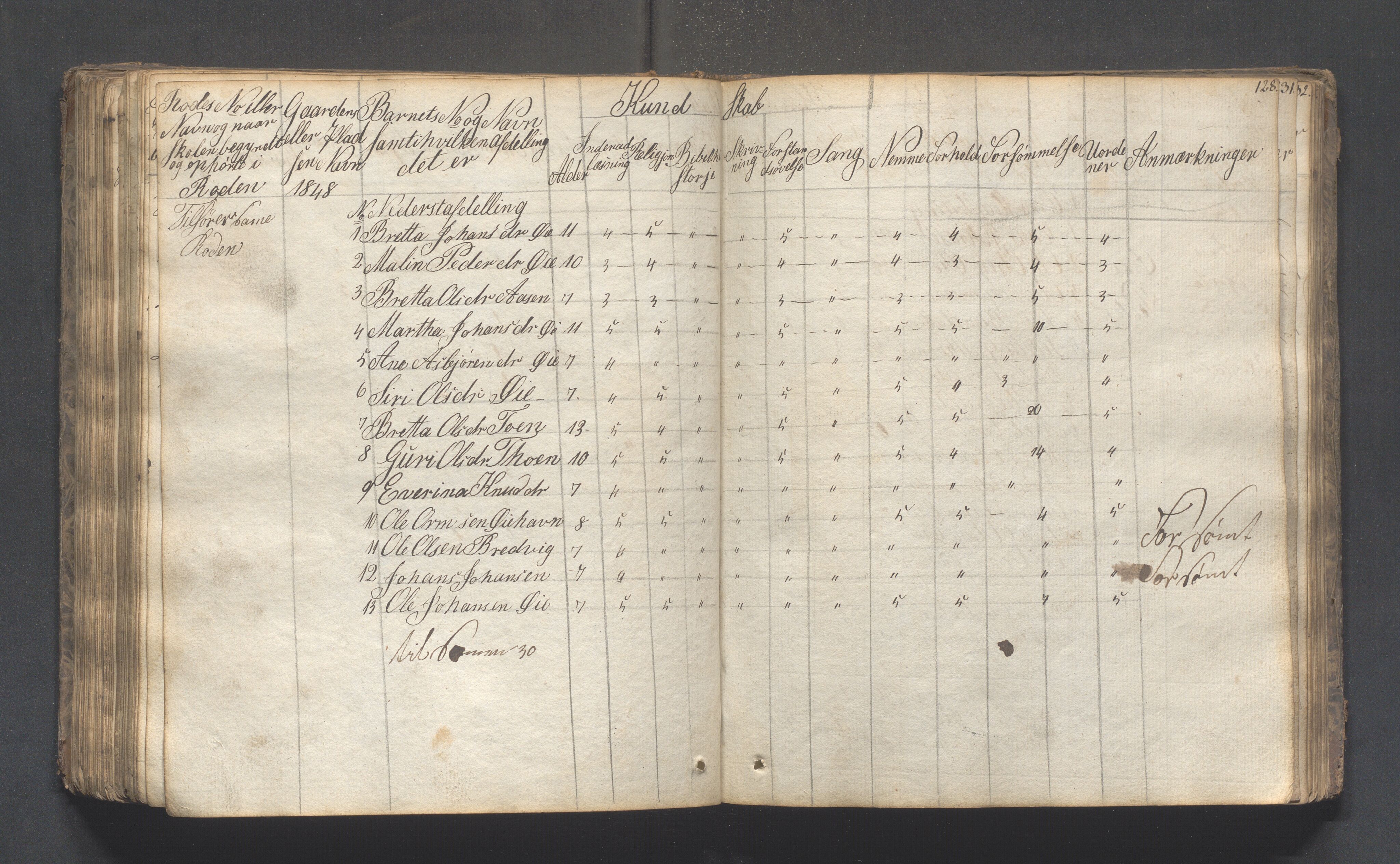 Hjelmeland kommune - Skolestyret, IKAR/K-102530/H/L0001: Skoleprotokoll - Syvende skoledistrikt, 1831-1856, p. 128