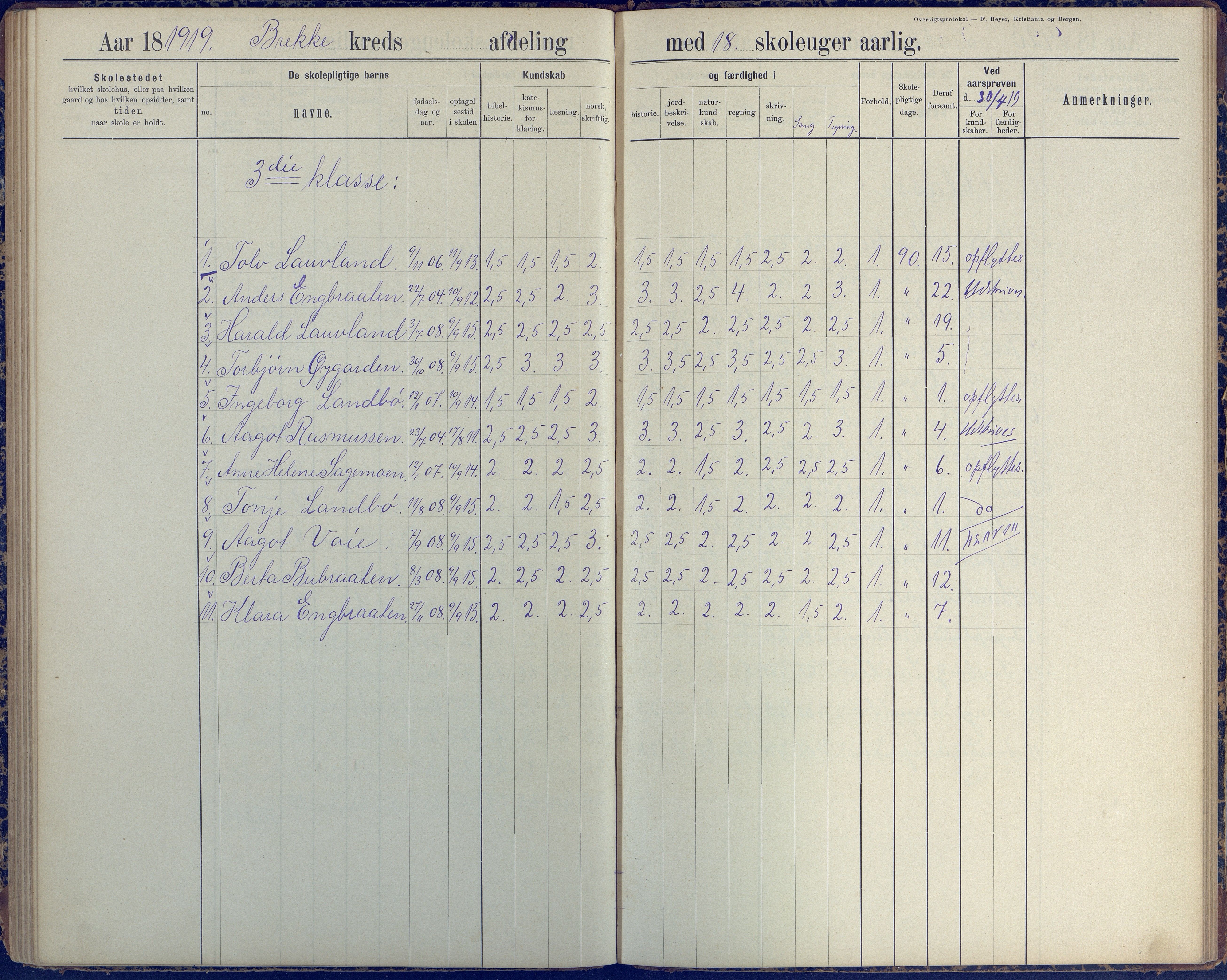 Austre Moland kommune, AAKS/KA0918-PK/09/09b/L0004: Skoleprotokoll, 1891-1945