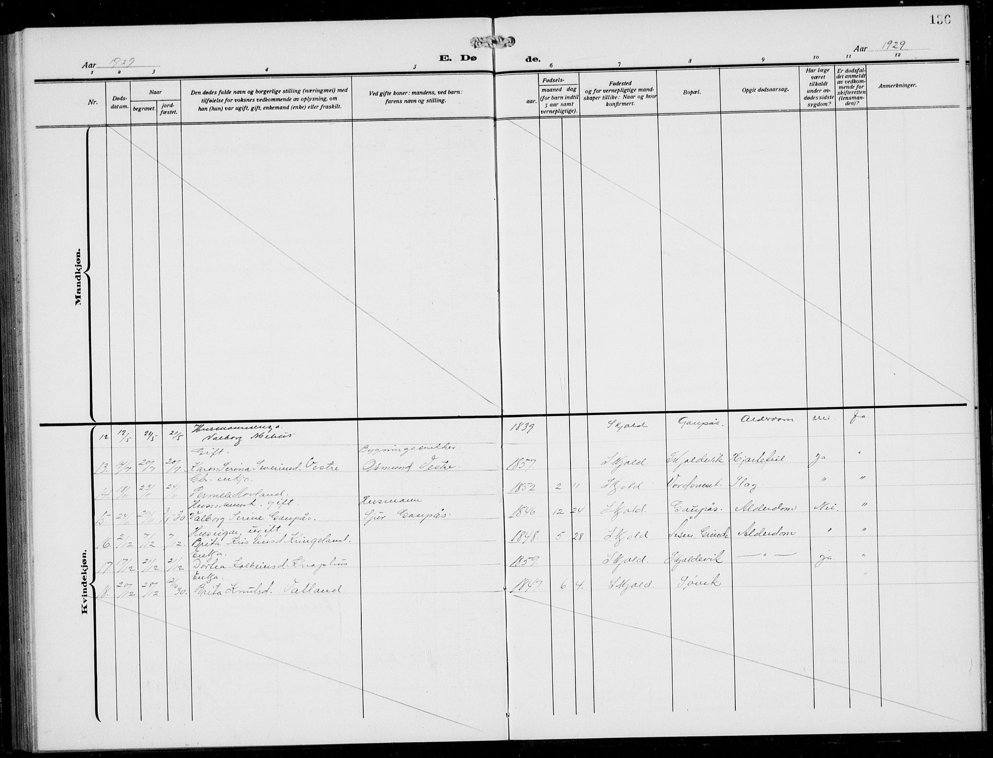 Skjold sokneprestkontor, AV/SAST-A-101847/H/Ha/Hab/L0010: Parish register (copy) no. B 10, 1921-1941, p. 136