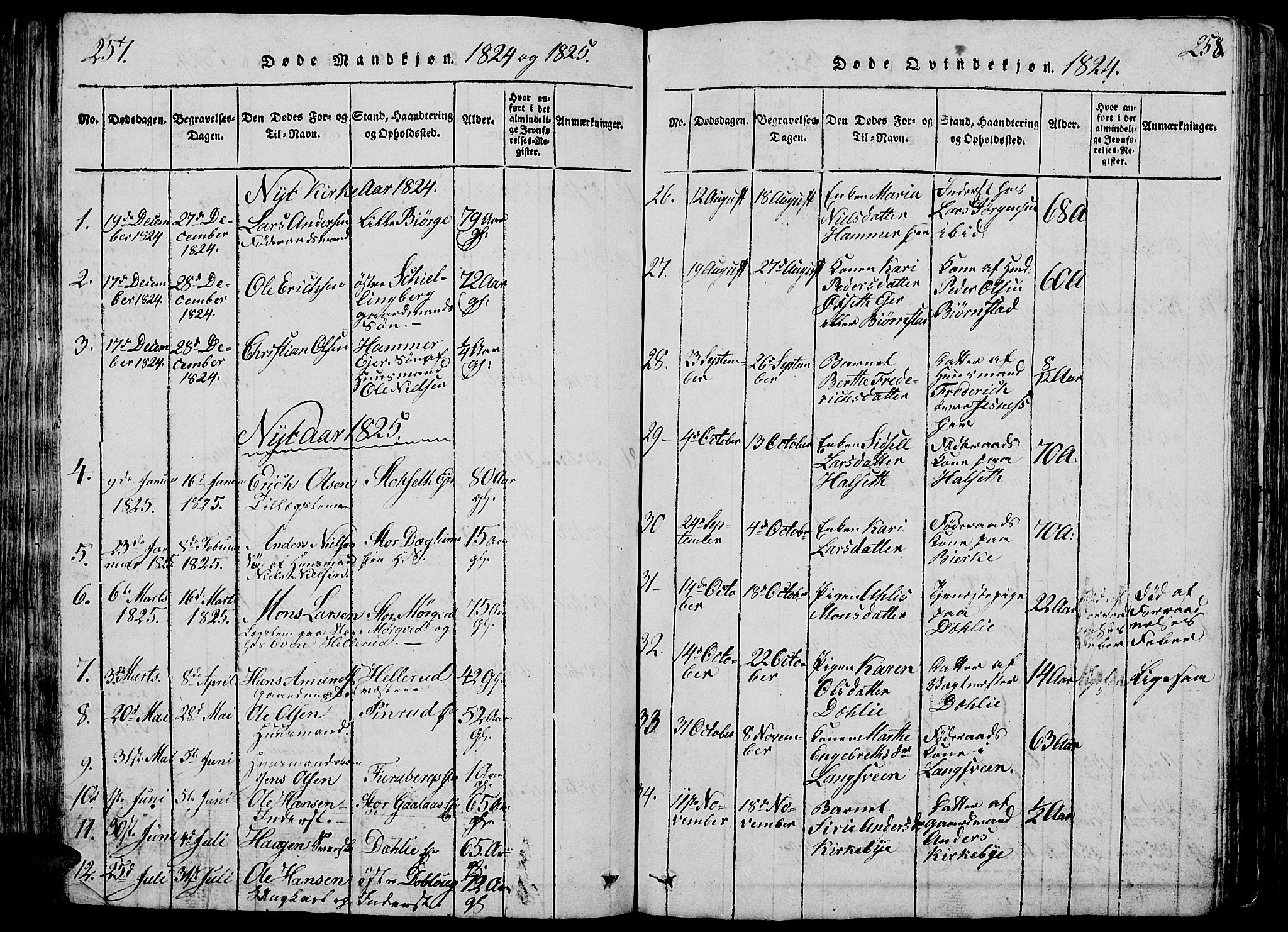 Vang prestekontor, Hedmark, SAH/PREST-008/H/Ha/Hab/L0005: Parish register (copy) no. 5, 1815-1836, p. 257-258