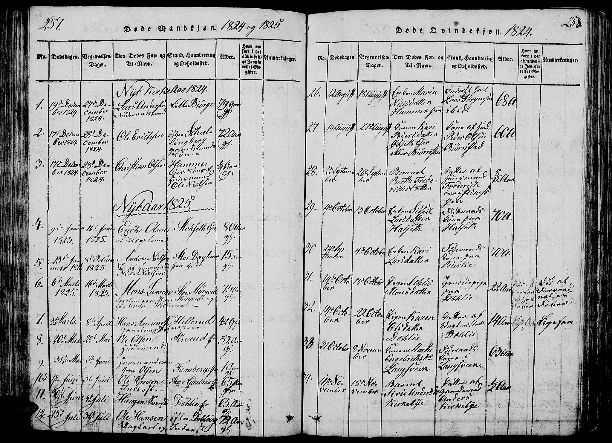 Vang prestekontor, Hedmark, AV/SAH-PREST-008/H/Ha/Hab/L0005: Parish register (copy) no. 5, 1815-1836, p. 257-258