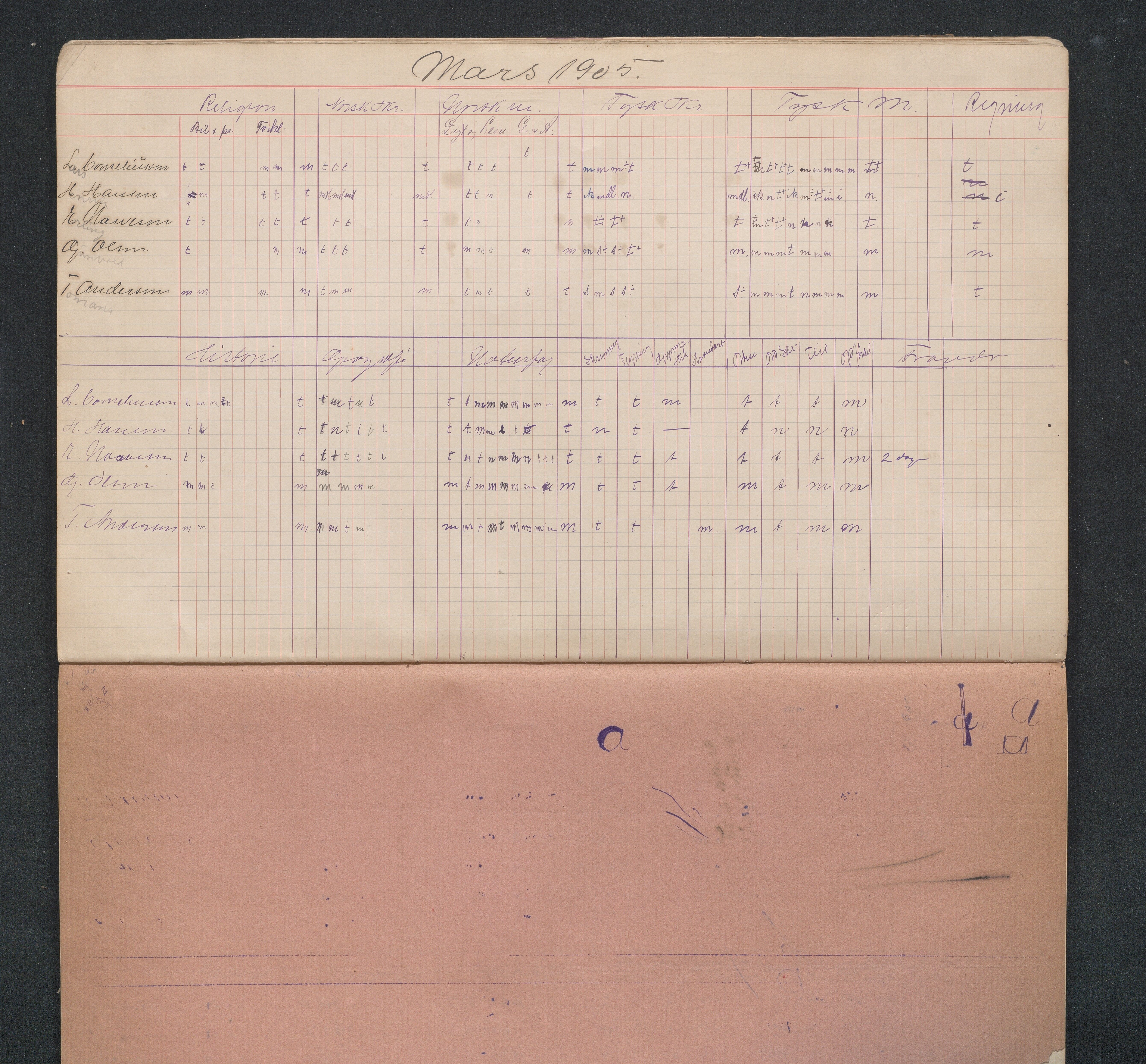 Lillesand kommune, AAKS/KA0926-PK/2/03/L0032: Lillesand Communale Middelskole - Karakterprotokoll: Protokoll uten merking, 1903-1906