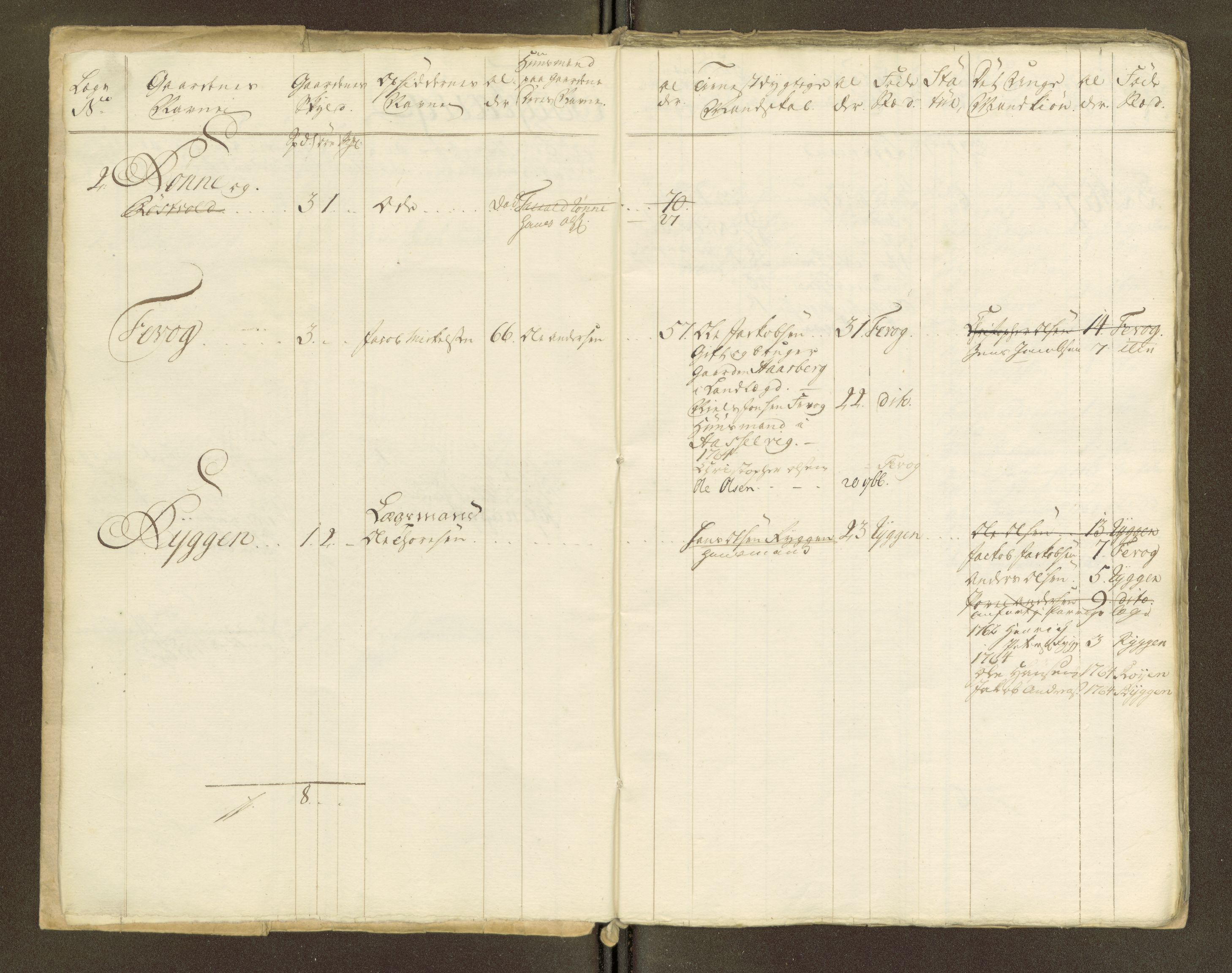 Sjøinnrulleringen - Trondhjemske distrikt, AV/SAT-A-5121/01/L0047/0001: -- / Lægds og hovedrulle for Fosen og Hitteren krets, 1759-1804, p. 271