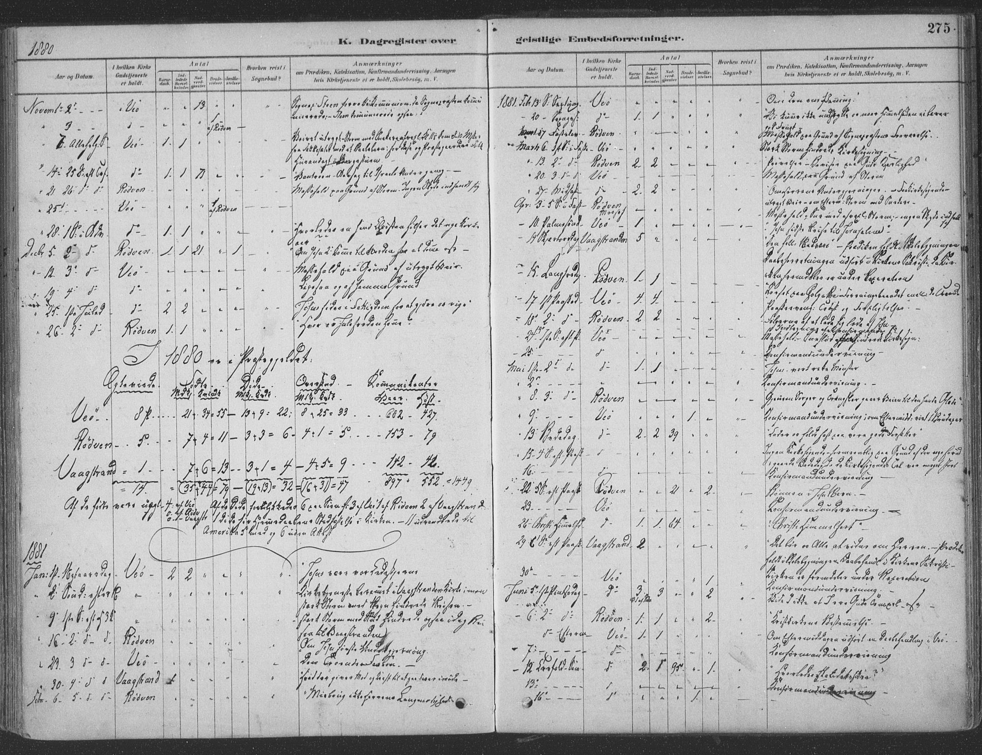 Ministerialprotokoller, klokkerbøker og fødselsregistre - Møre og Romsdal, AV/SAT-A-1454/547/L0604: Parish register (official) no. 547A06, 1878-1906, p. 275