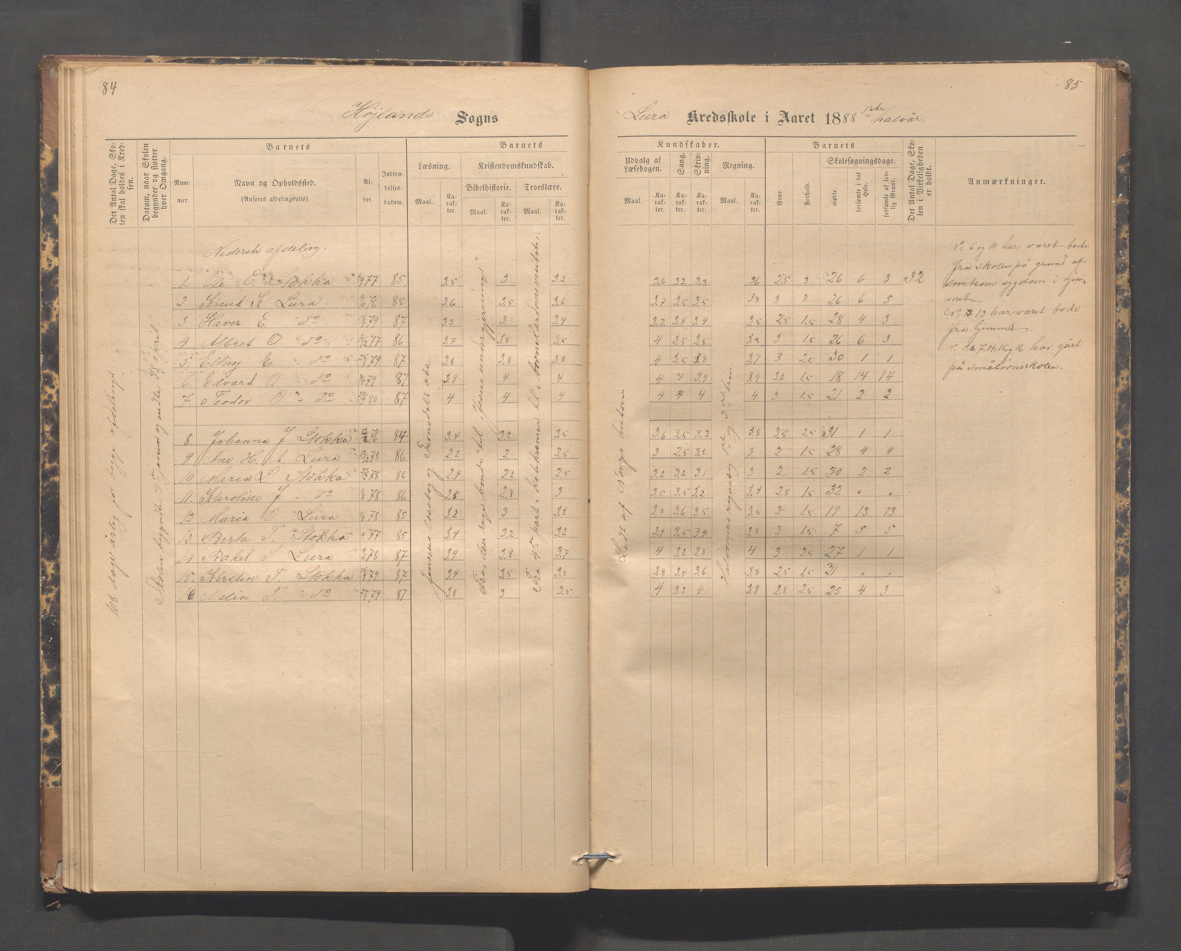 Høyland kommune - Lura skole, IKAR/K-100081/F/L0002: Skoleprotokoll, 1878-1896, p. 84-85