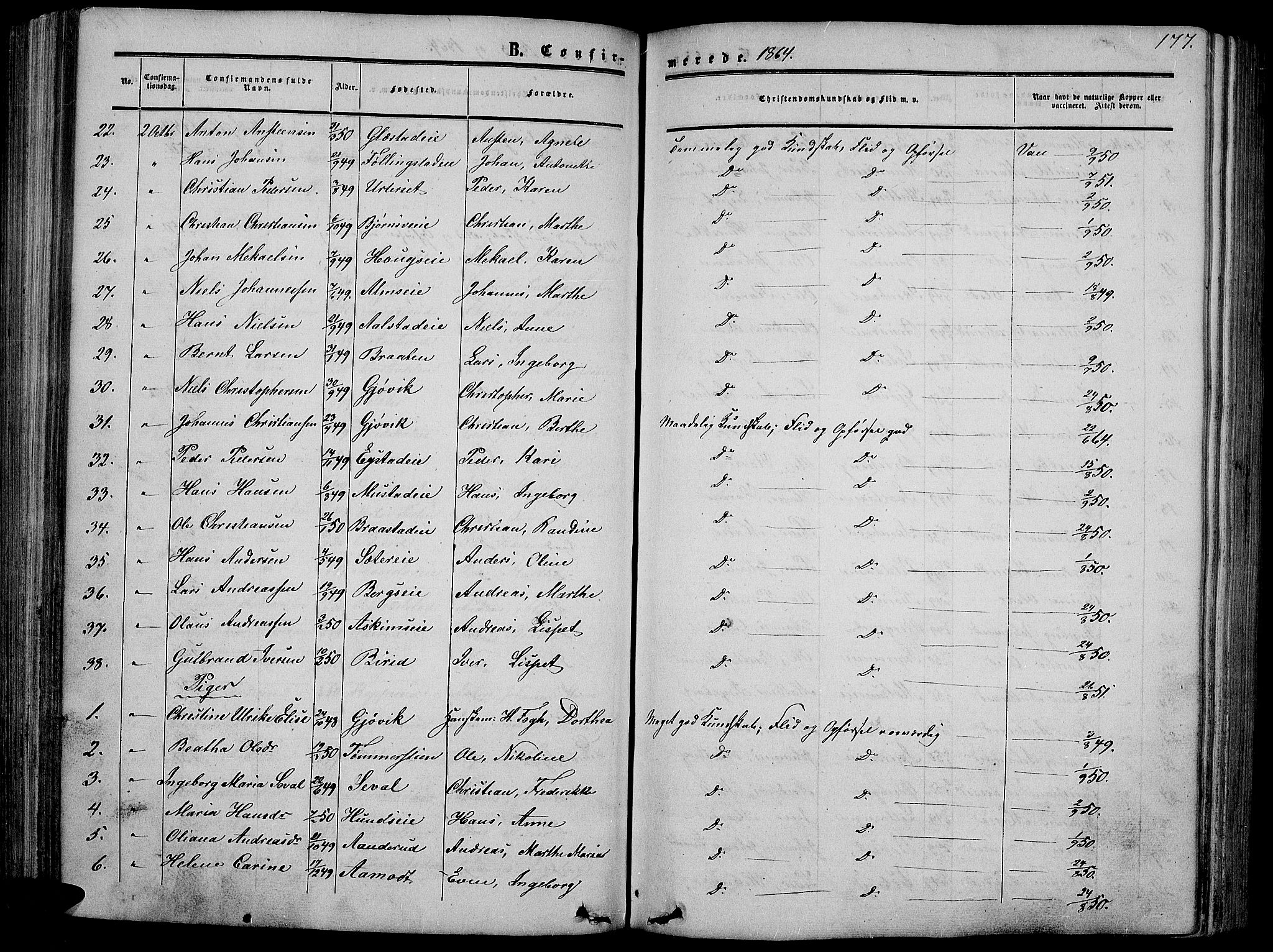 Vardal prestekontor, SAH/PREST-100/H/Ha/Hab/L0005: Parish register (copy) no. 5, 1854-1868, p. 177