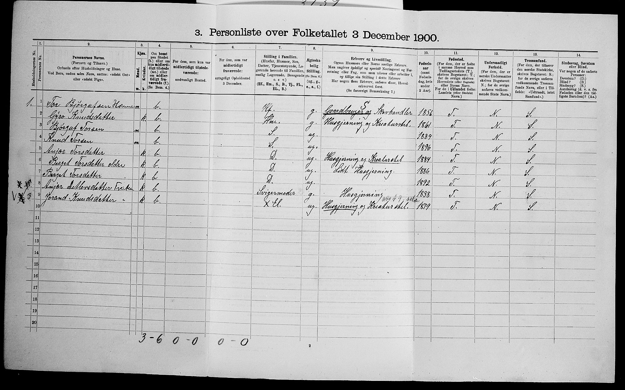 SAK, 1900 census for Valle, 1900, p. 355