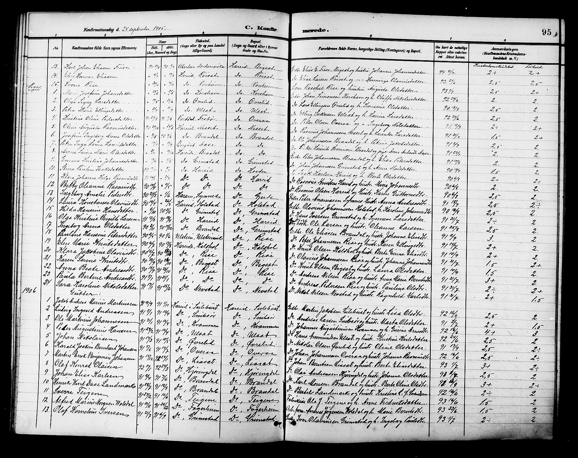 Ministerialprotokoller, klokkerbøker og fødselsregistre - Møre og Romsdal, SAT/A-1454/510/L0126: Parish register (copy) no. 510C03, 1900-1922, p. 95