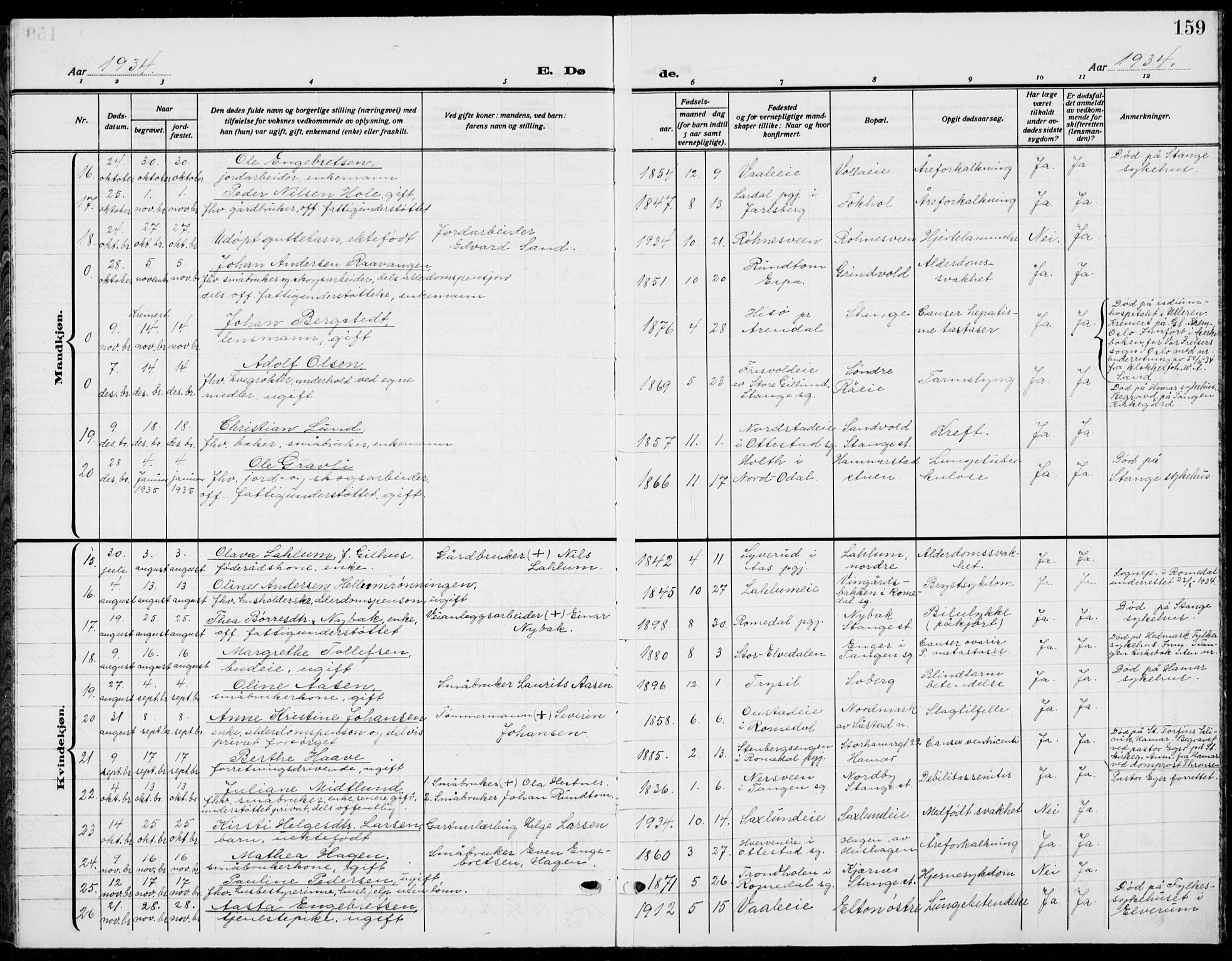 Stange prestekontor, AV/SAH-PREST-002/L/L0018: Parish register (copy) no. 18, 1929-1937, p. 159