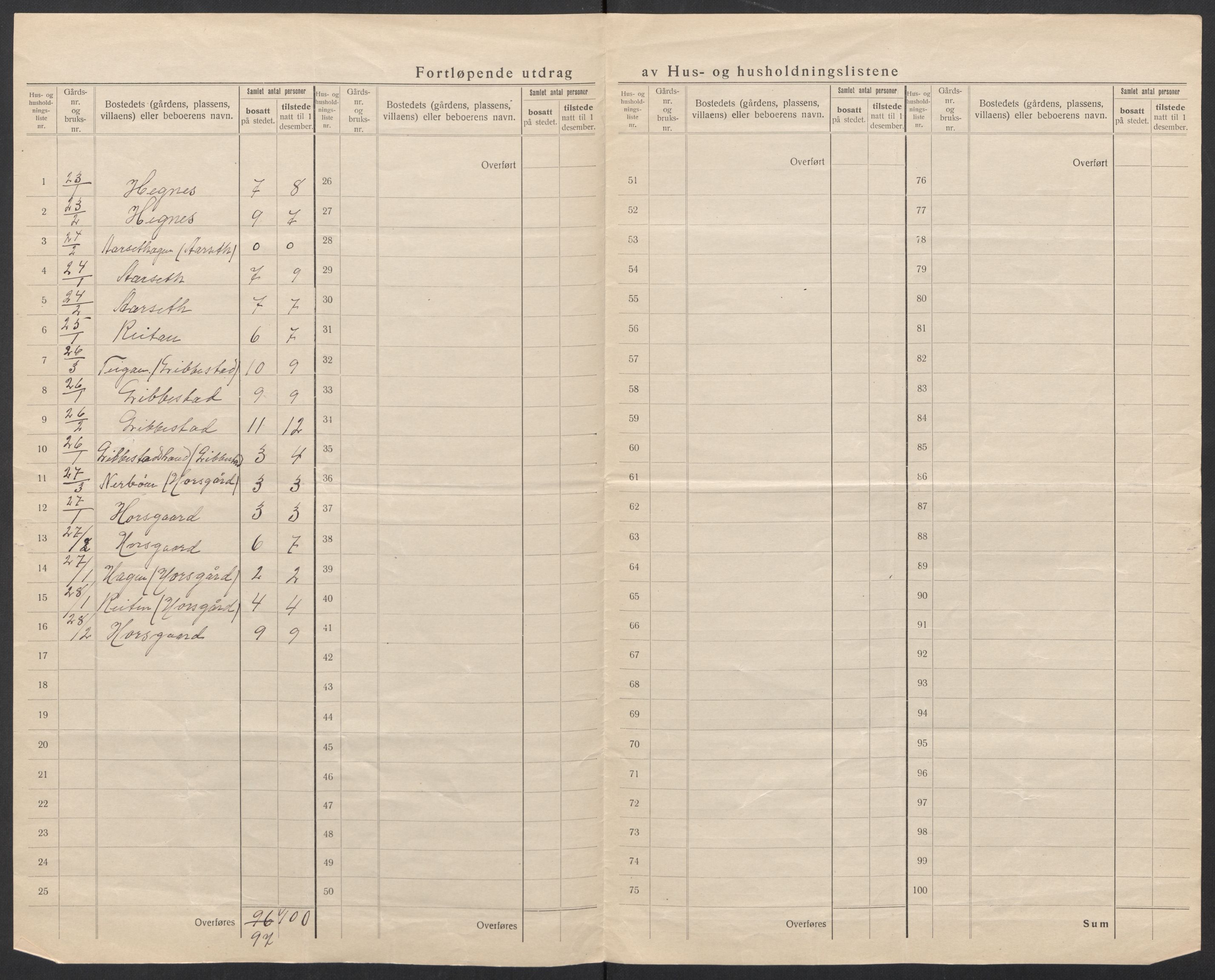 SAT, 1920 census for Veøy, 1920, p. 19