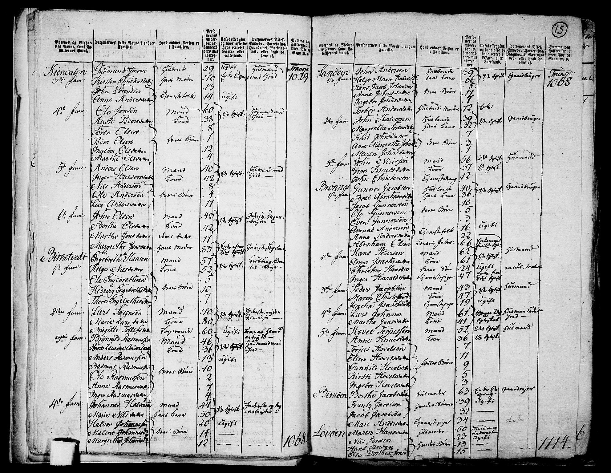 RA, 1801 census for 0813P Eidanger, 1801, p. 14b-15a