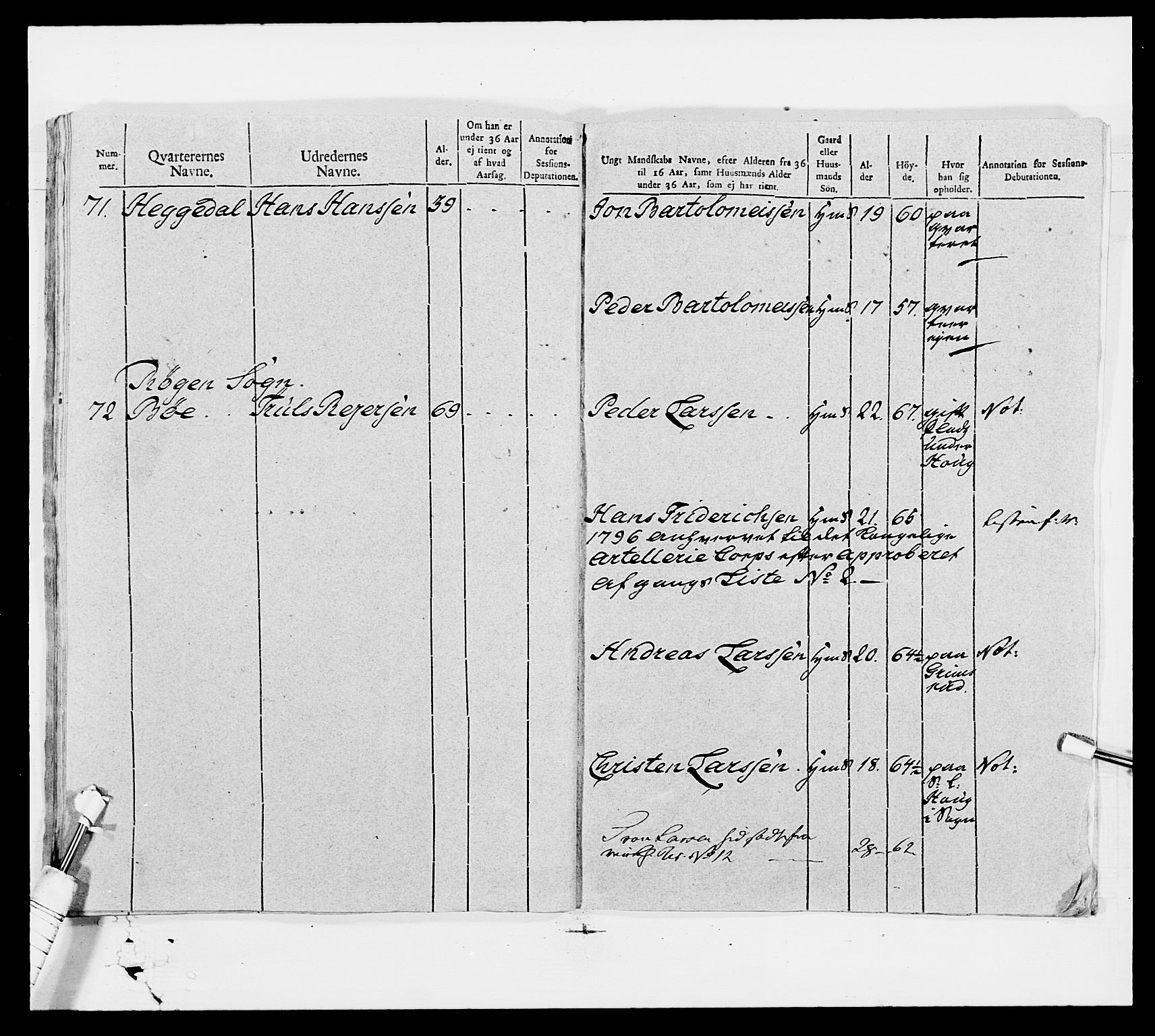 Generalitets- og kommissariatskollegiet, Det kongelige norske kommissariatskollegium, AV/RA-EA-5420/E/Eh/L0006: Akershusiske dragonregiment, 1796-1800, p. 446