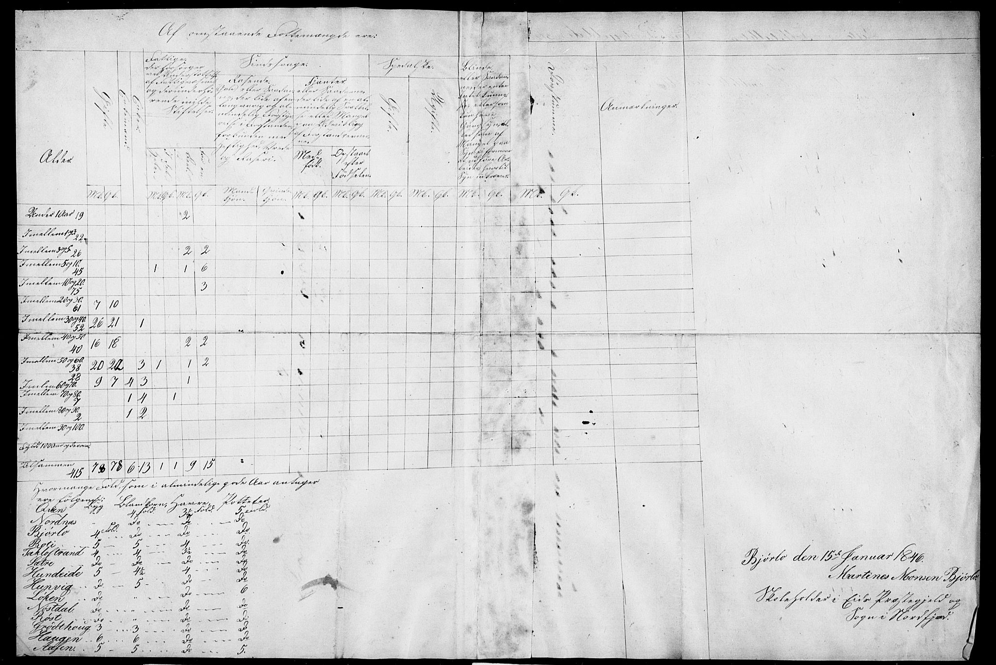 SAB, Census 1845 for Eid, 1845