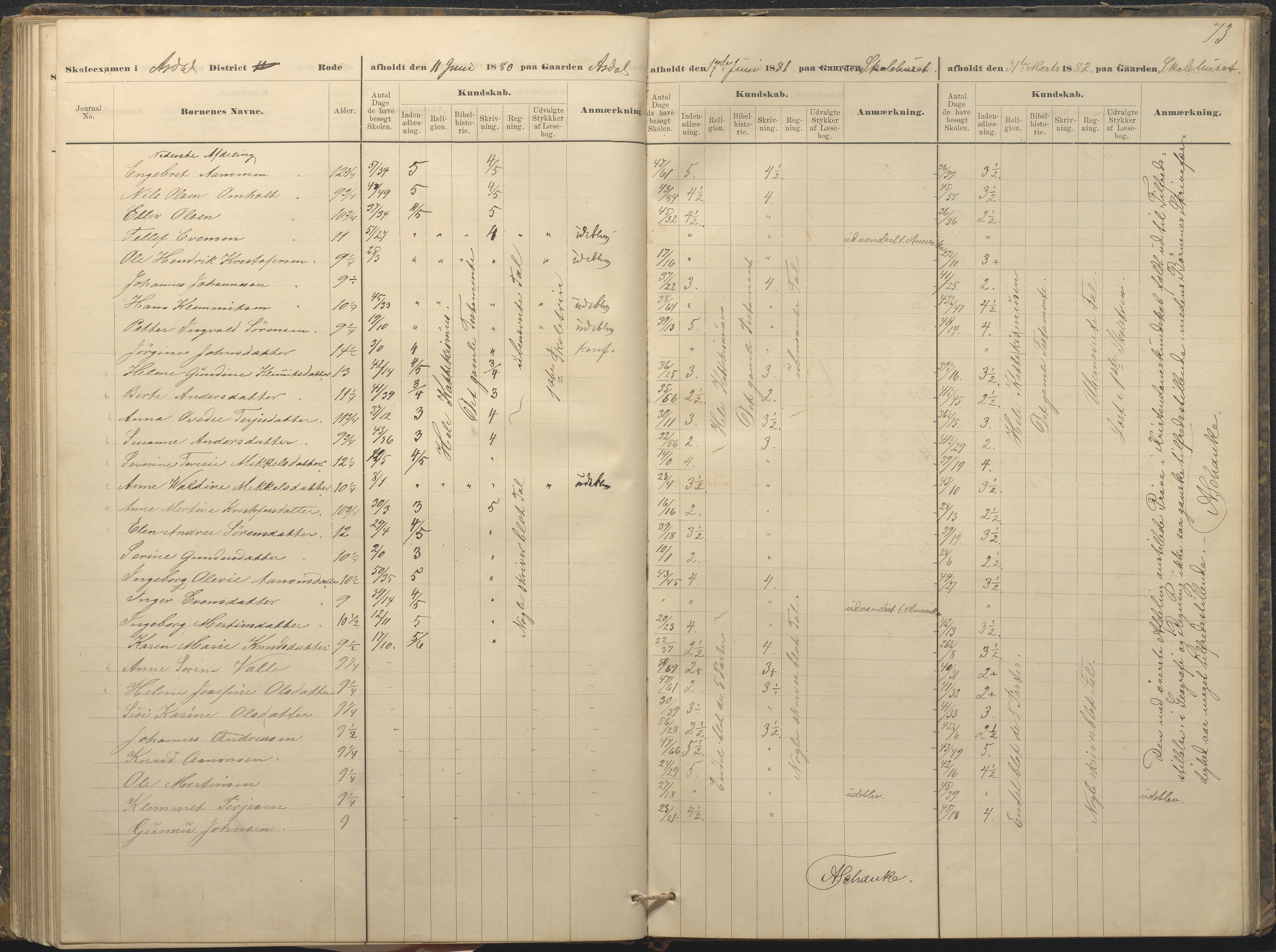 Øyestad kommune frem til 1979, AAKS/KA0920-PK/06/06A/L0049: Eksamensprotokoll, 1880-1888, p. 73