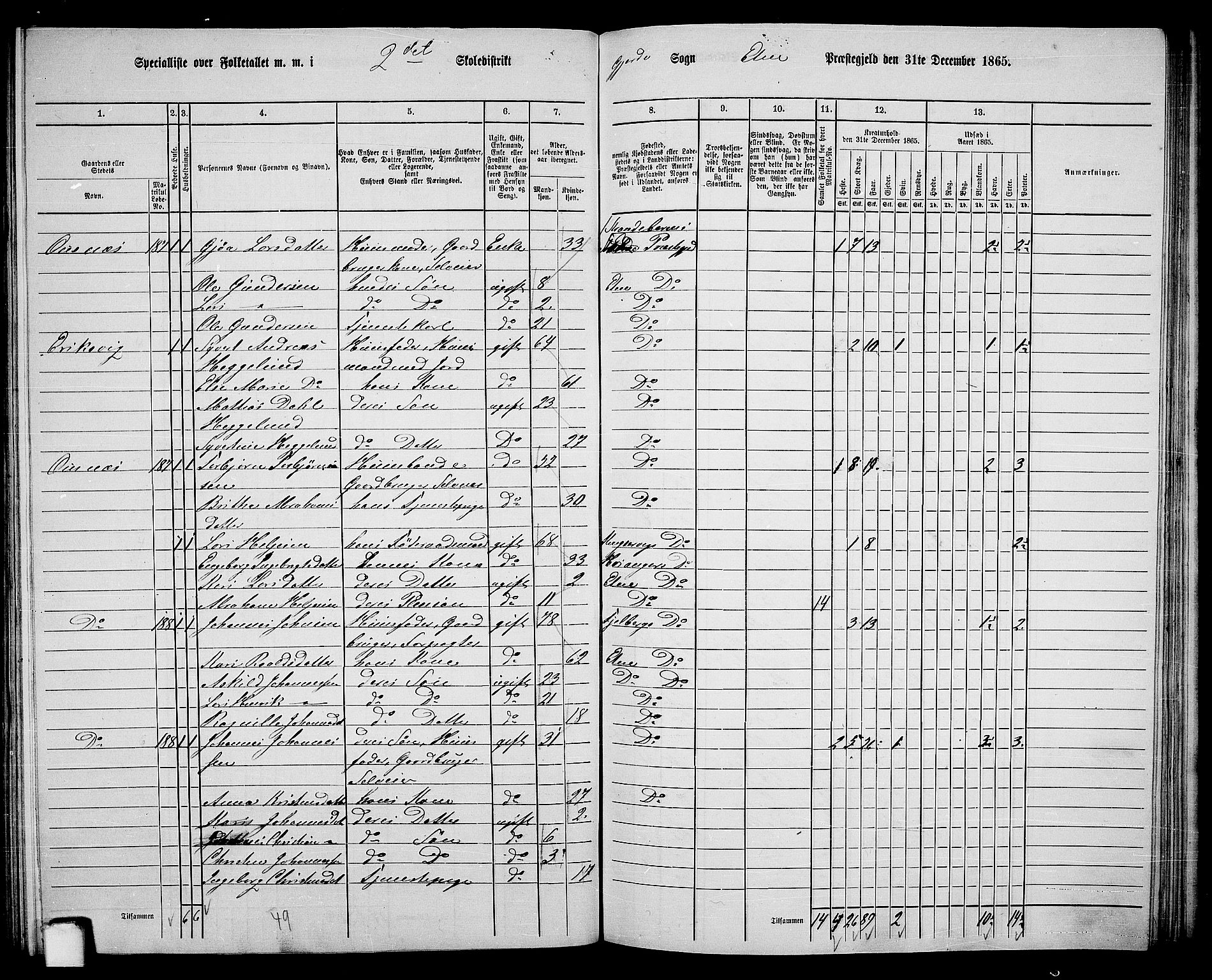 RA, 1865 census for Etne, 1865, p. 137