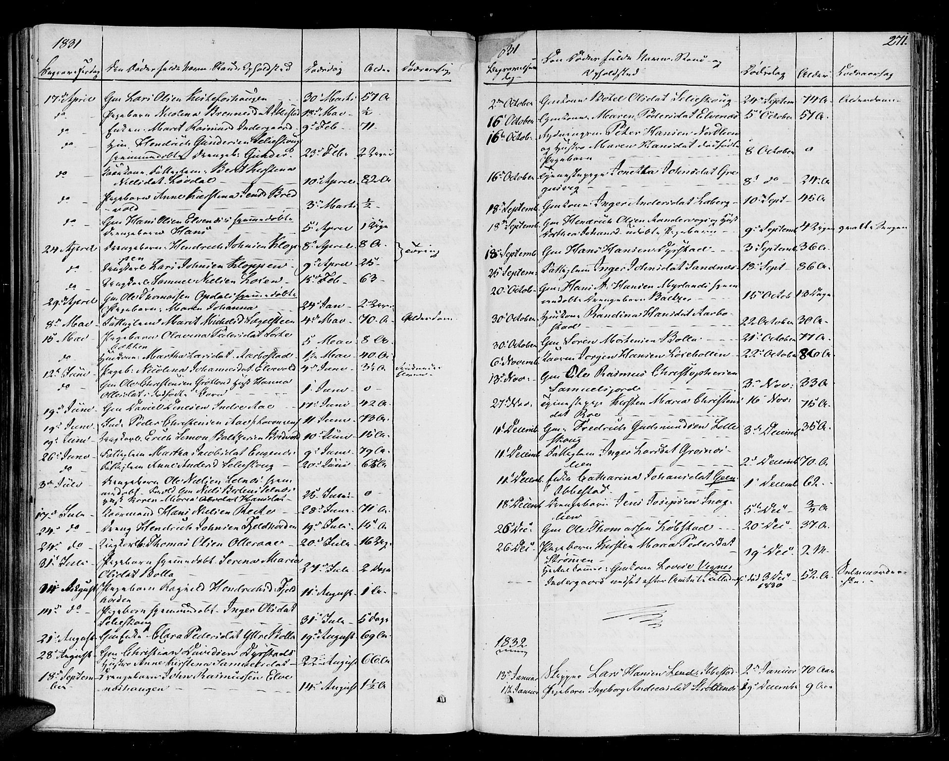Ibestad sokneprestembete, SATØ/S-0077/H/Ha/Haa/L0005kirke: Parish register (official) no. 5, 1825-1836, p. 271