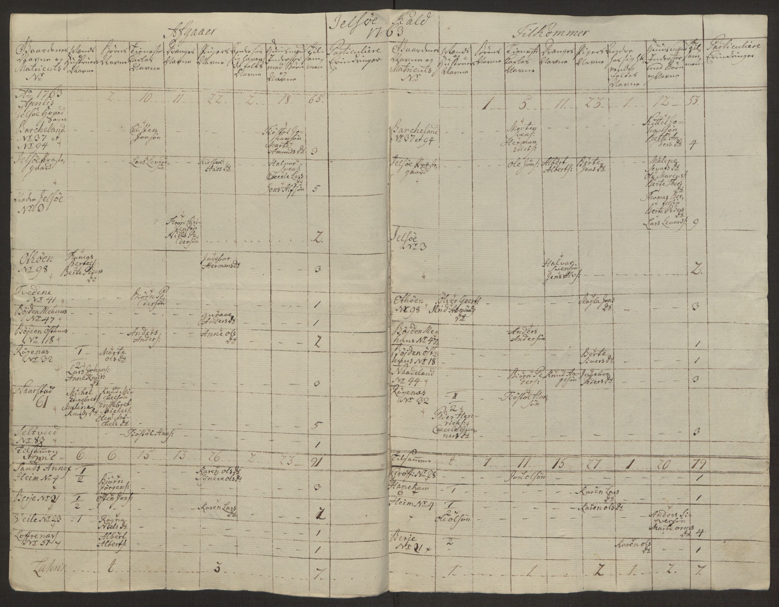 Rentekammeret inntil 1814, Reviderte regnskaper, Hovedkasseregnskaper, AV/RA-EA-4065/Rf/L0072b: Ekstraskatteregnskap, 1762, p. 127