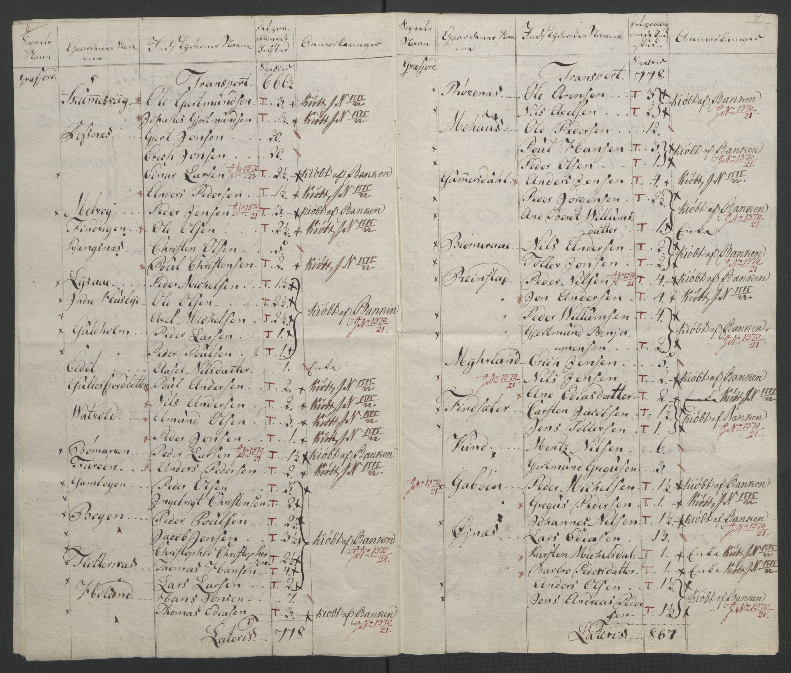 Sølvskatten 1816, NOBA/SOLVSKATTEN/A/L0059: Bind 60: Senja og Troms fogderi, 1816-1817, p. 69