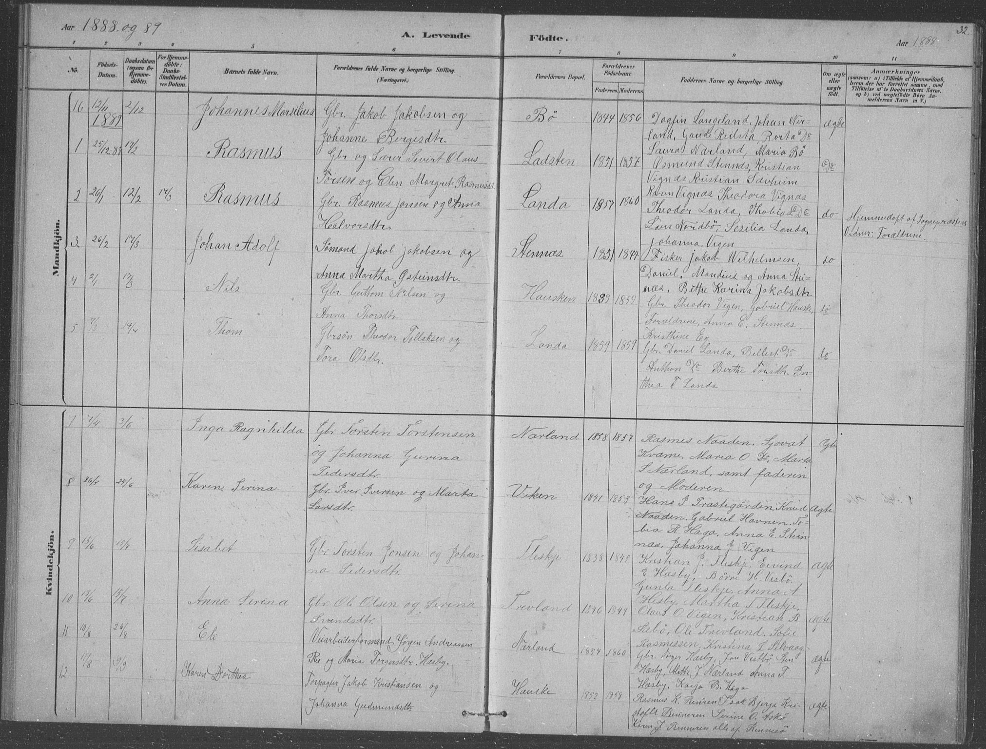 Finnøy sokneprestkontor, SAST/A-101825/H/Ha/Hab/L0003: Parish register (copy) no. B 3, 1879-1899, p. 32