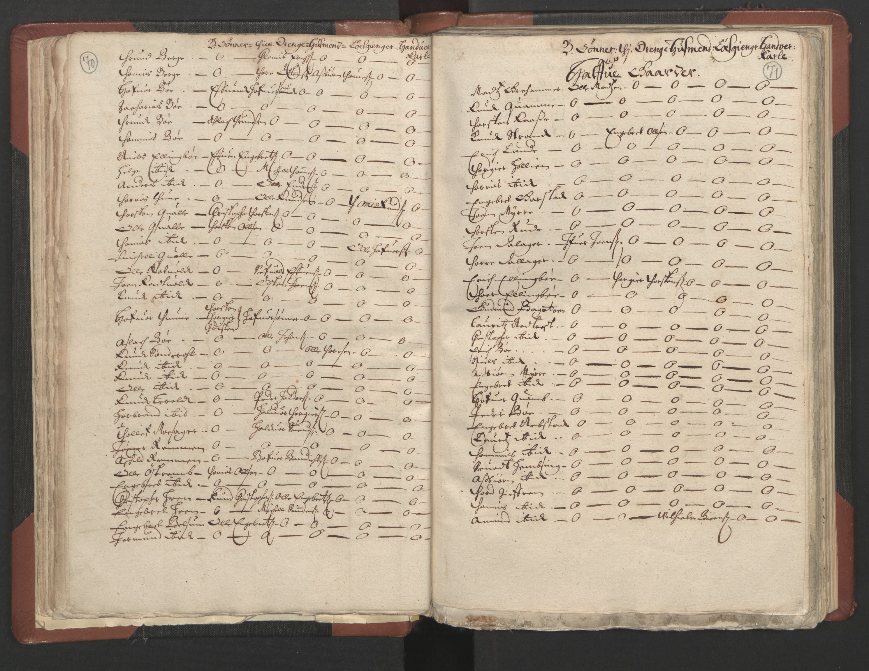 RA, Bailiff's Census 1664-1666, no. 4: Hadeland and Valdres fogderi and Gudbrandsdal fogderi, 1664, p. 70-71