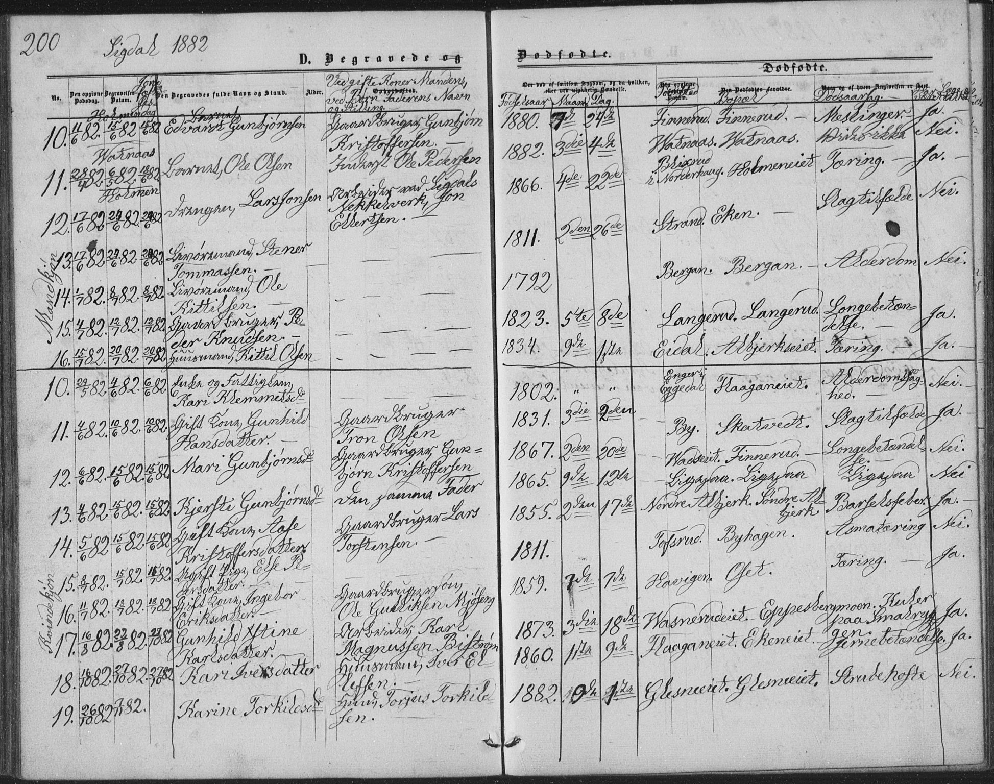 Sigdal kirkebøker, AV/SAKO-A-245/G/Ga/L0004: Parish register (copy) no. I 4, 1879-1885, p. 200