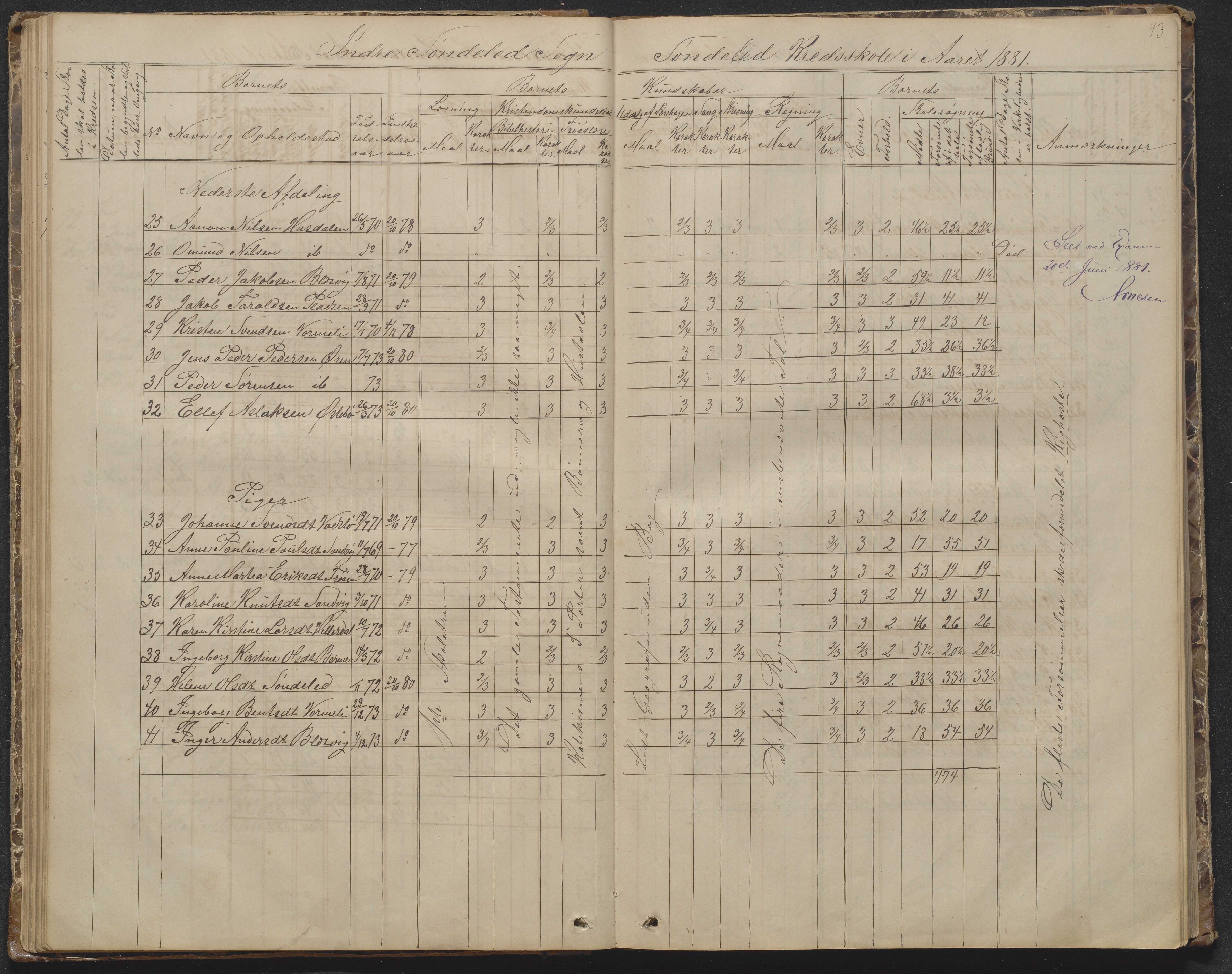 Søndeled kommune, AAKS/KA0913-PK/1/05/05f/L0002: Skoleprotokoll, 1862-1895, p. 43