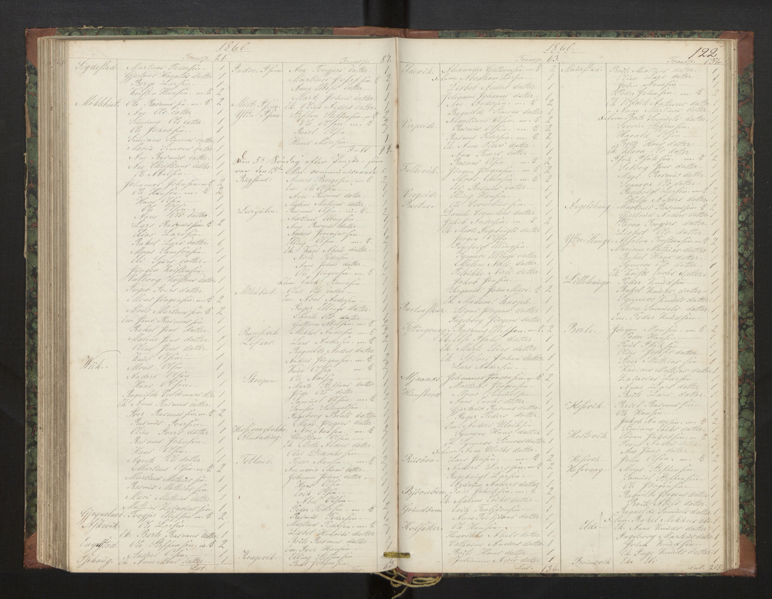 Davik sokneprestembete, AV/SAB-A-79701/H/Hb/Hba/L0002: Communicants register no. 2, 1851-1862, p. 122