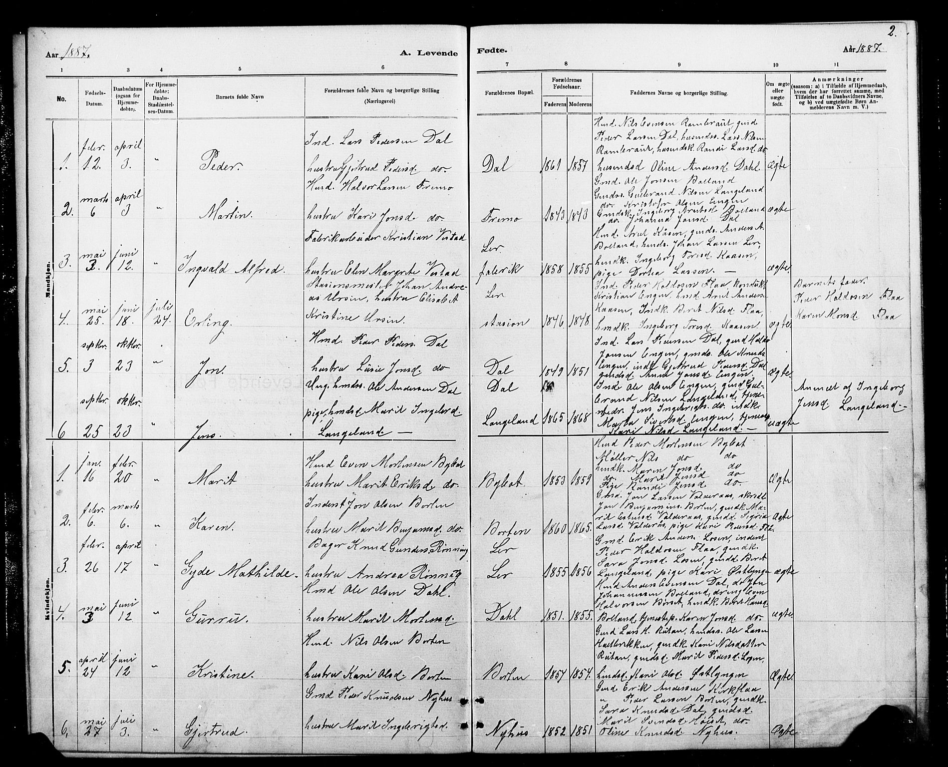 Ministerialprotokoller, klokkerbøker og fødselsregistre - Sør-Trøndelag, AV/SAT-A-1456/693/L1123: Parish register (copy) no. 693C04, 1887-1910, p. 2