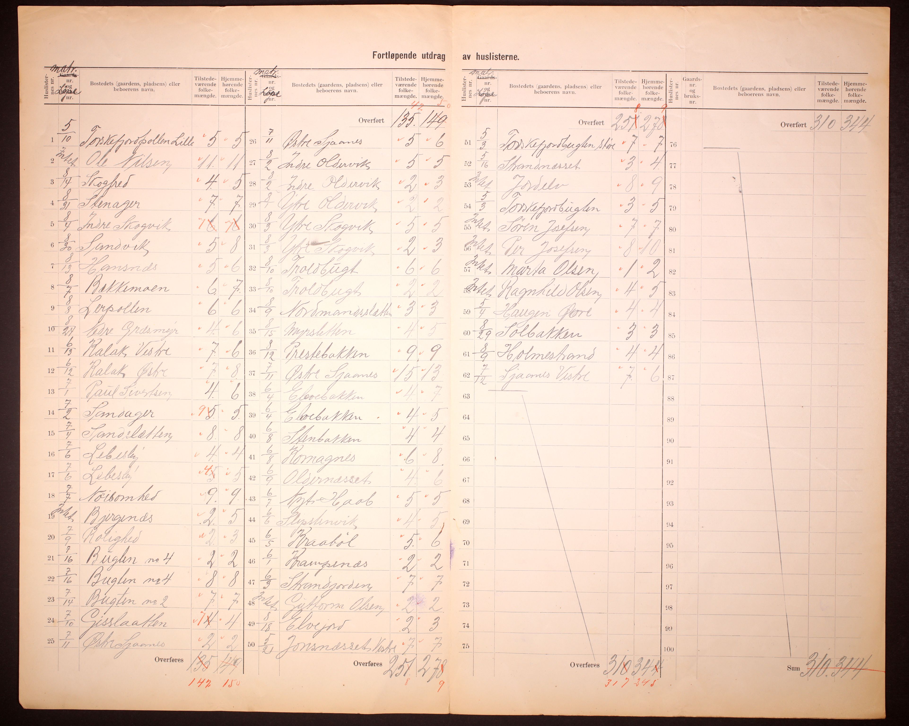 RA, 1910 census for Lebesby, 1910, p. 5