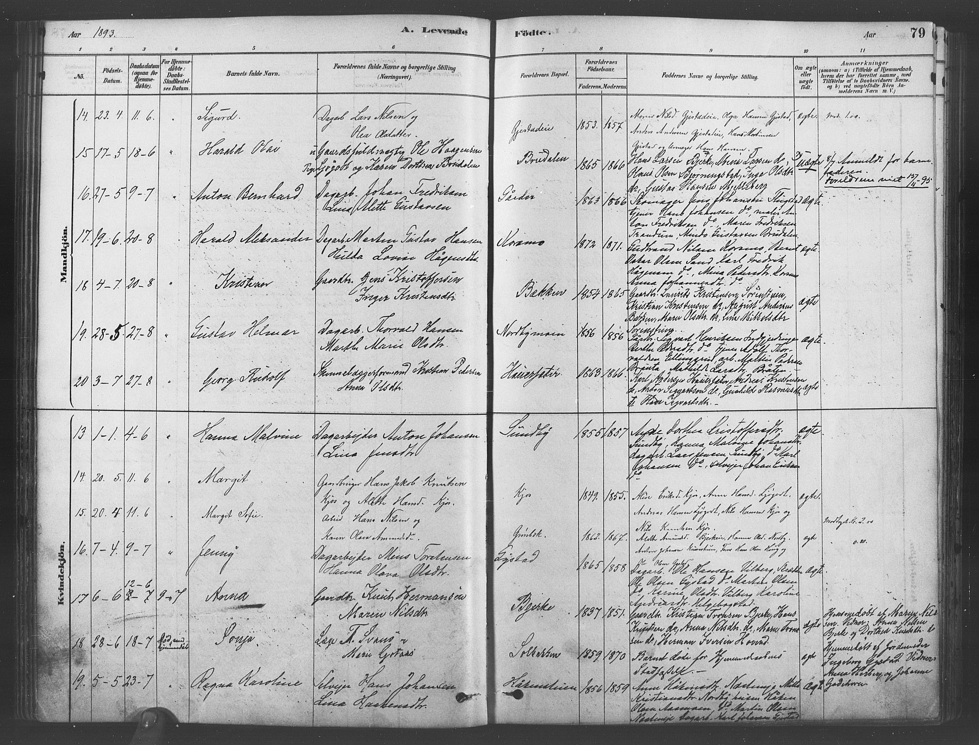 Ullensaker prestekontor Kirkebøker, AV/SAO-A-10236a/F/Fb/L0001: Parish register (official) no. II 1, 1878-1893, p. 79