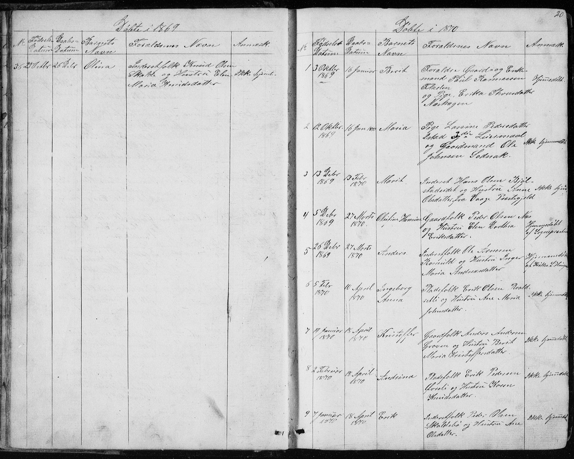 Ministerialprotokoller, klokkerbøker og fødselsregistre - Møre og Romsdal, SAT/A-1454/557/L0684: Parish register (copy) no. 557C02, 1863-1944, p. 20