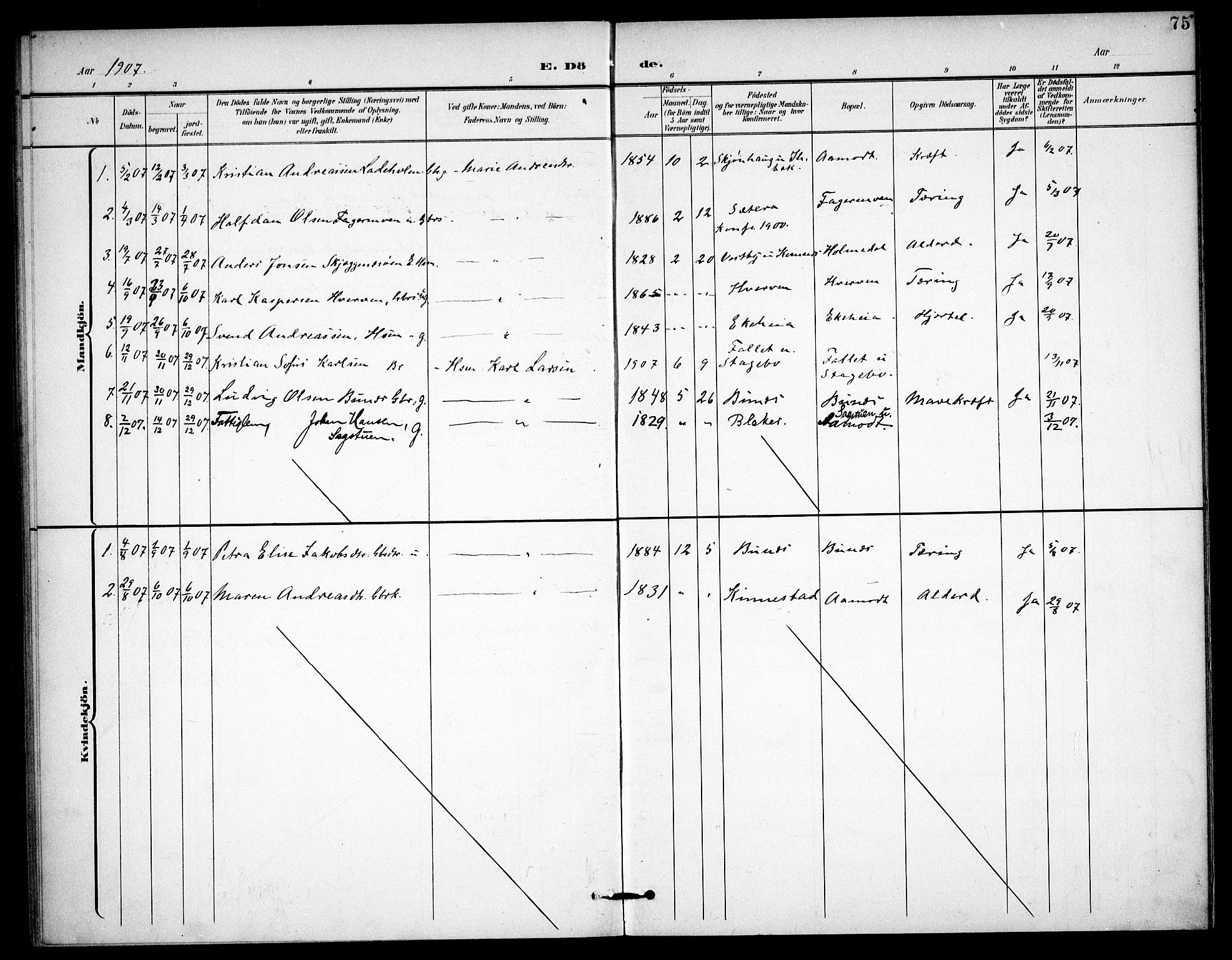 Høland prestekontor Kirkebøker, SAO/A-10346a/F/Fc/L0003: Parish register (official) no. III 3, 1897-1911, p. 75