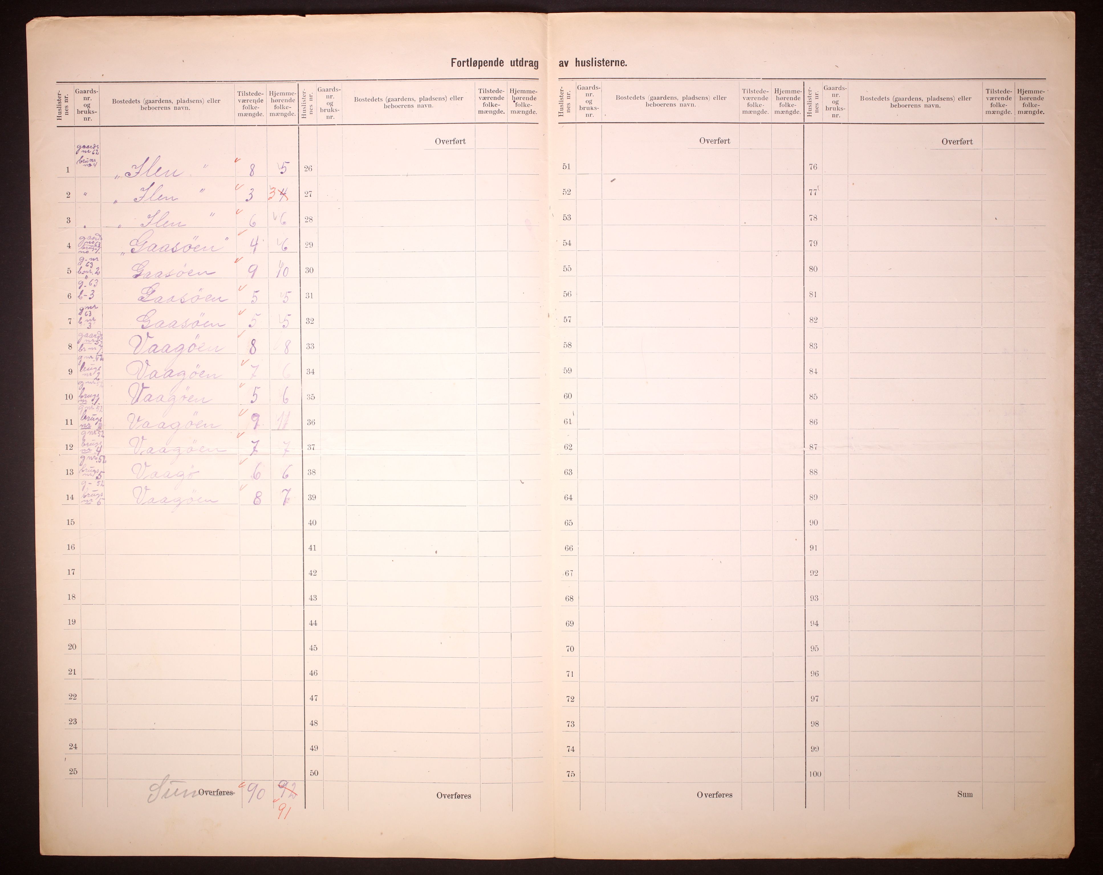 RA, 1910 census for Nord-Frøya, 1910, p. 23
