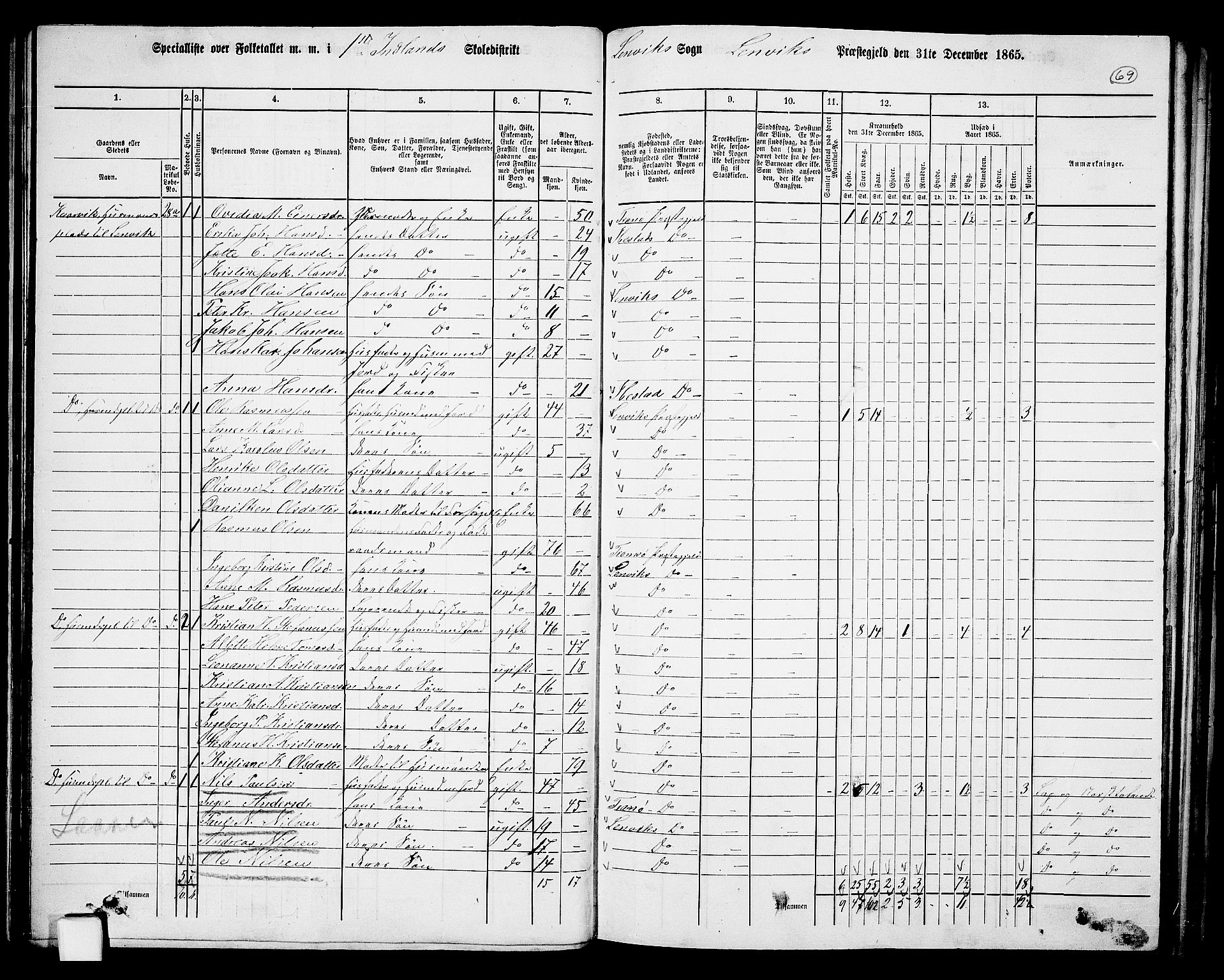 RA, 1865 census for Lenvik, 1865, p. 62