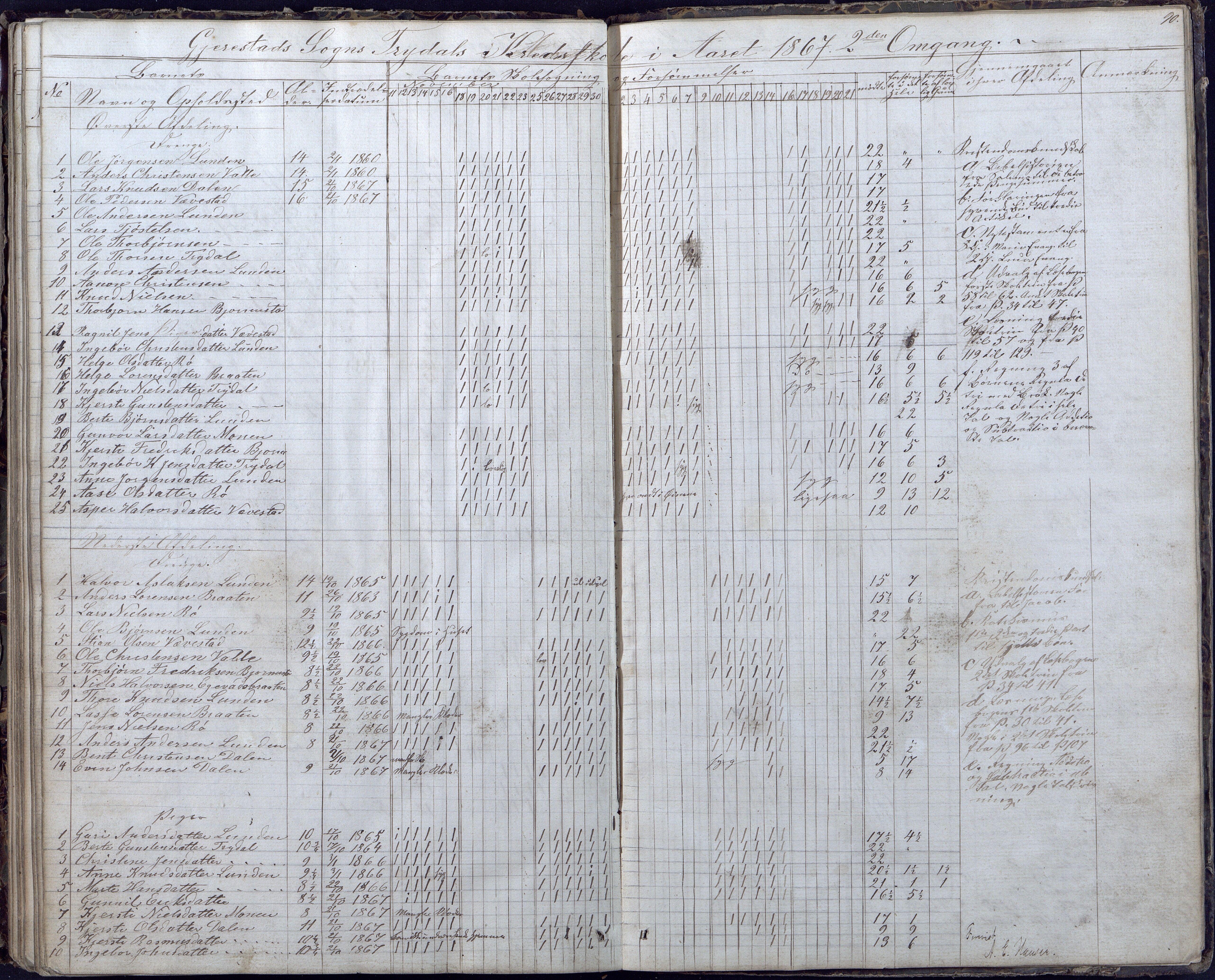 Gjerstad Kommune, Gjerstad Skole, AAKS/KA0911-550a/F02/L0004: Skolejournal/protokoll 6.skoledistrikt, 1854-1869, p. 90