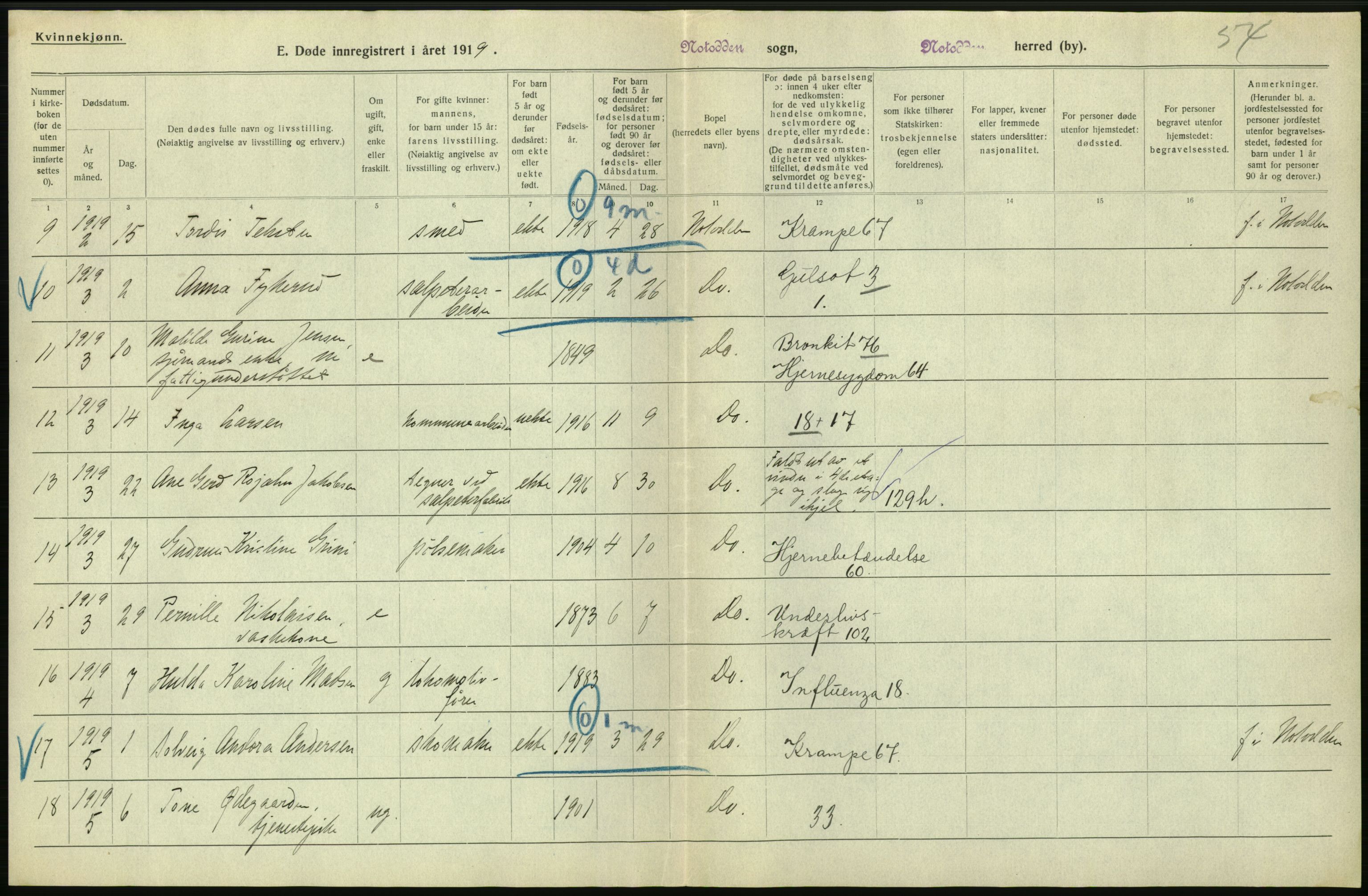 Statistisk sentralbyrå, Sosiodemografiske emner, Befolkning, RA/S-2228/D/Df/Dfb/Dfbi/L0023: Telemark fylke: Døde. Bygder og byer., 1919, p. 480